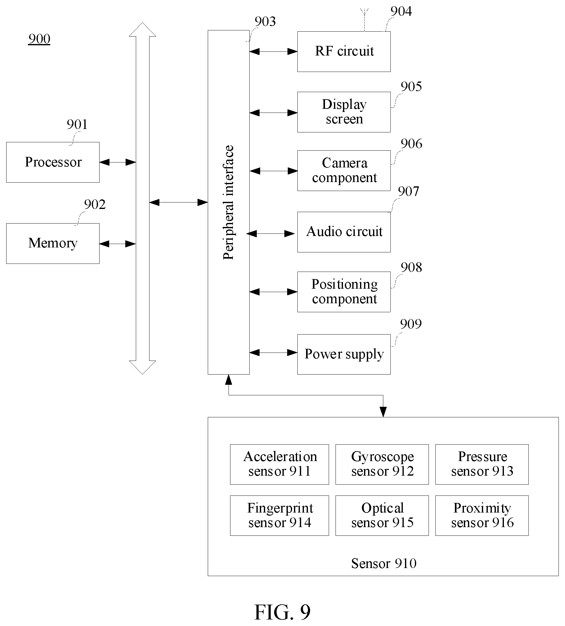 Patent US11783630 Figure 7 – Method for transmitting face image data, transferring value, apparatus, and electronic device