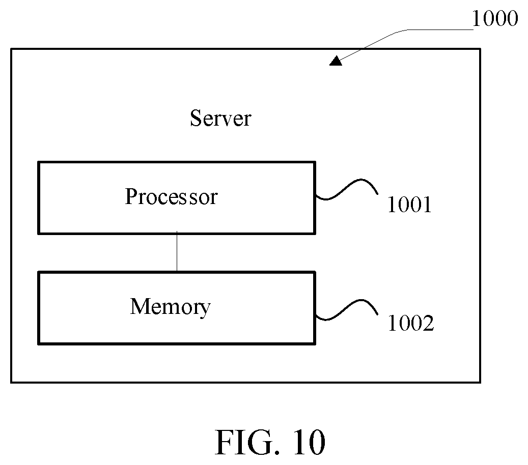 Patent US11783630 Figure 8 – Method for transmitting face image data, transferring value, apparatus, and electronic device