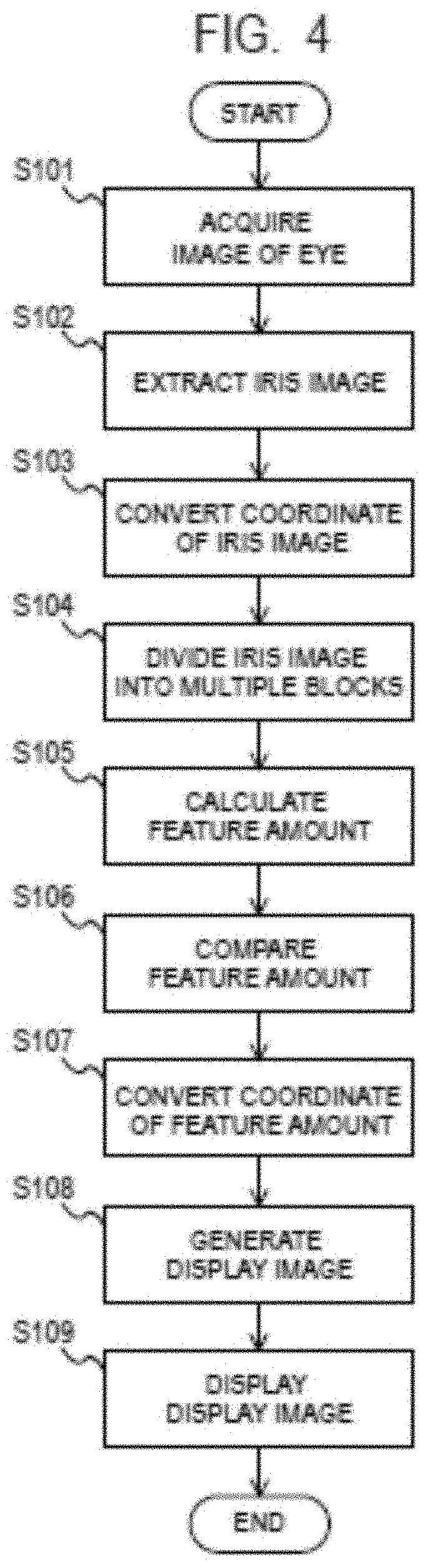 Patent US11783631 Figure 4 – Information processing system, information processing method, and storage medium