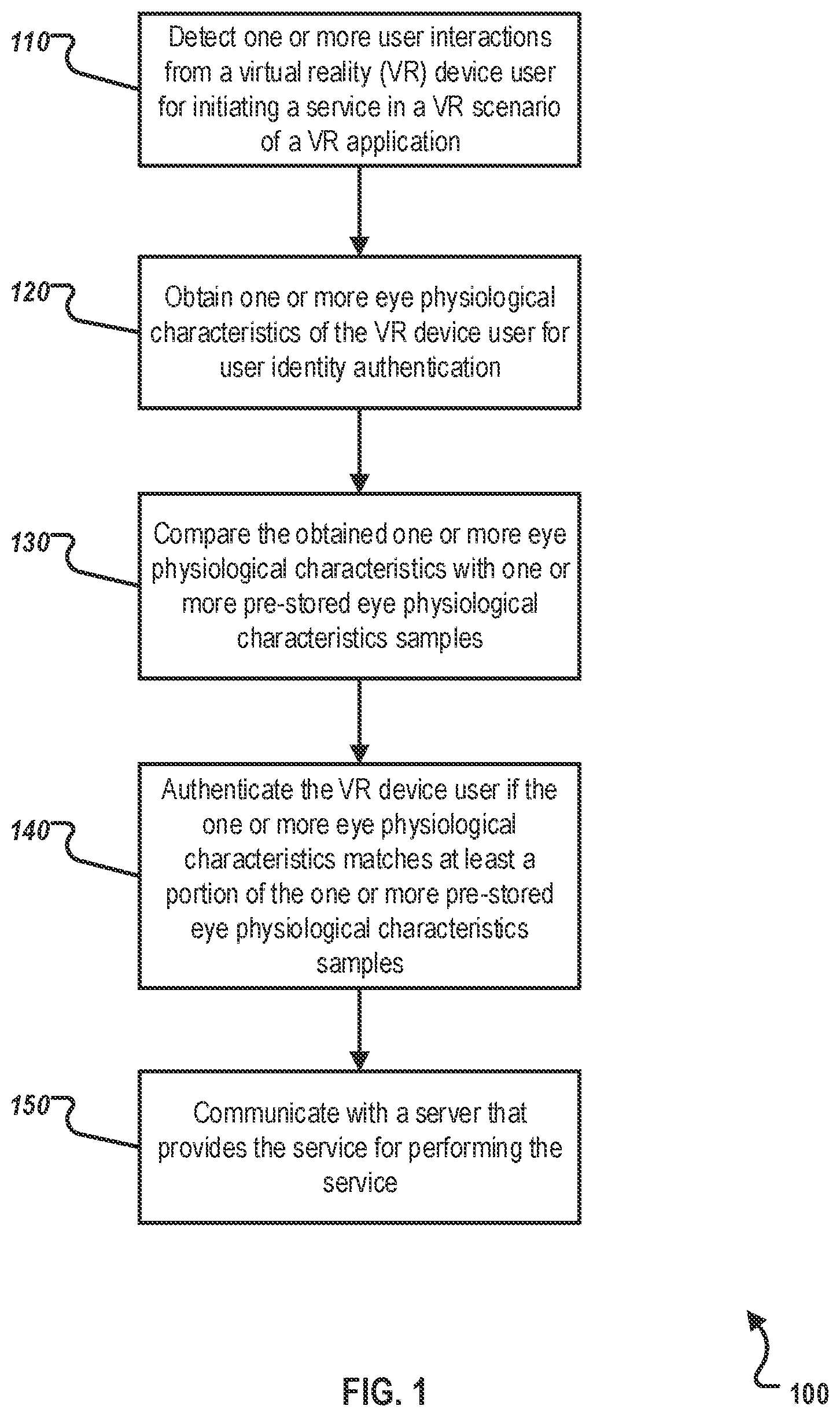 Patent US11783632 Figure 1 – Service control and user identity authentication based on virtual reality