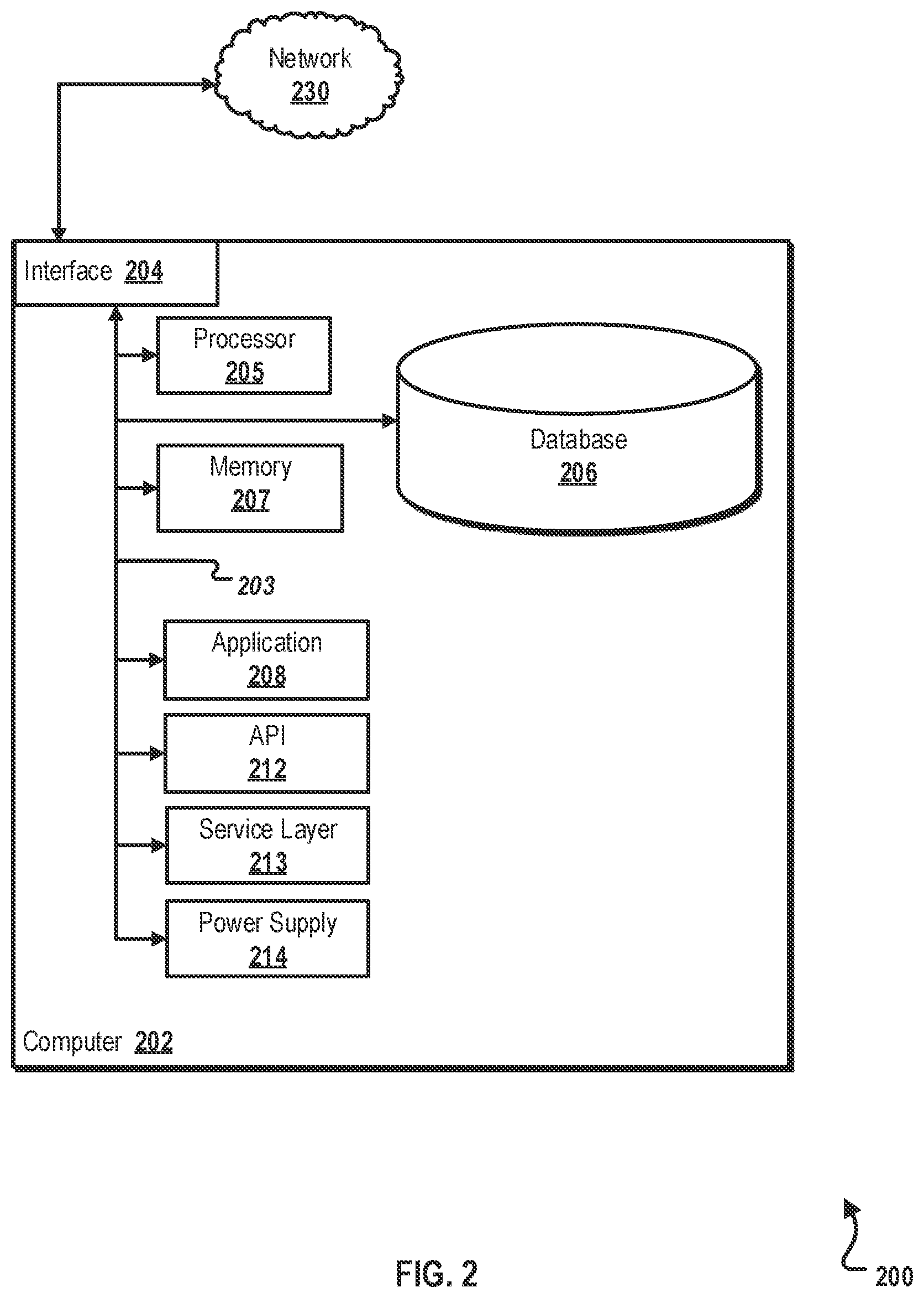 Patent US11783632 Figure 2 – Service control and user identity authentication based on virtual reality
