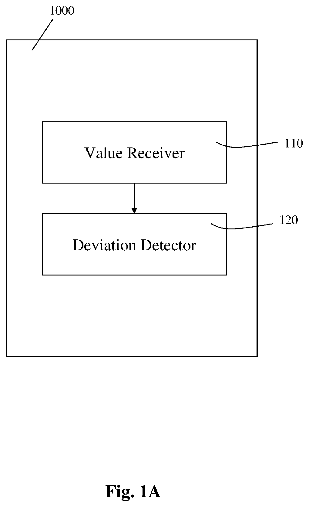 Patent US11783634 Figure 1 – Physical activity measurement and analysis