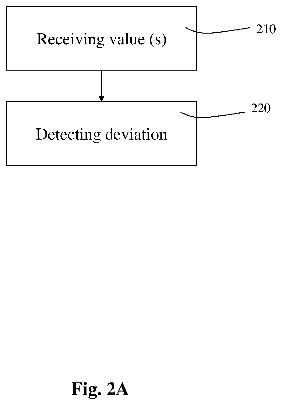 Patent US11783634 Figure 3 – Physical activity measurement and analysis