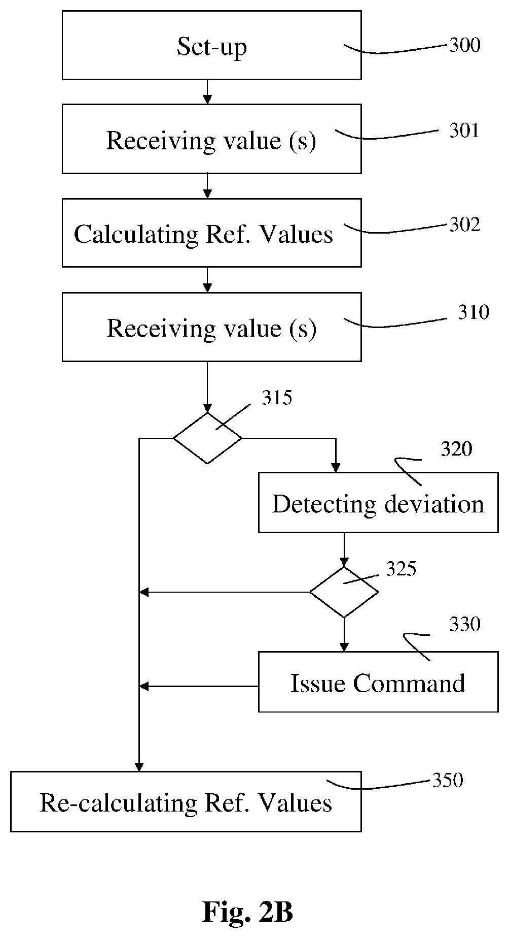 Patent US11783634 Figure 4 – Physical activity measurement and analysis