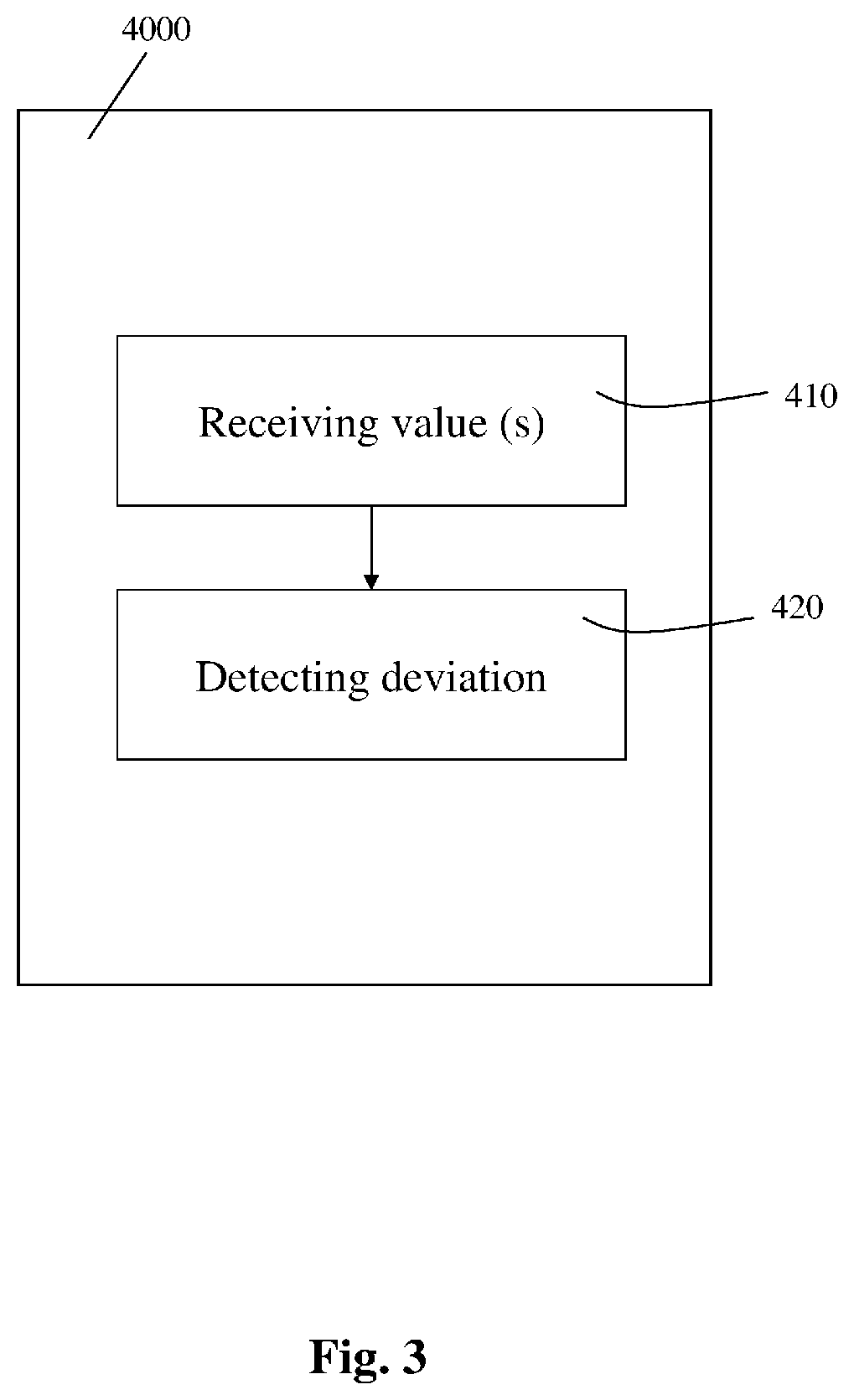 Patent US11783634 Figure 5 – Physical activity measurement and analysis