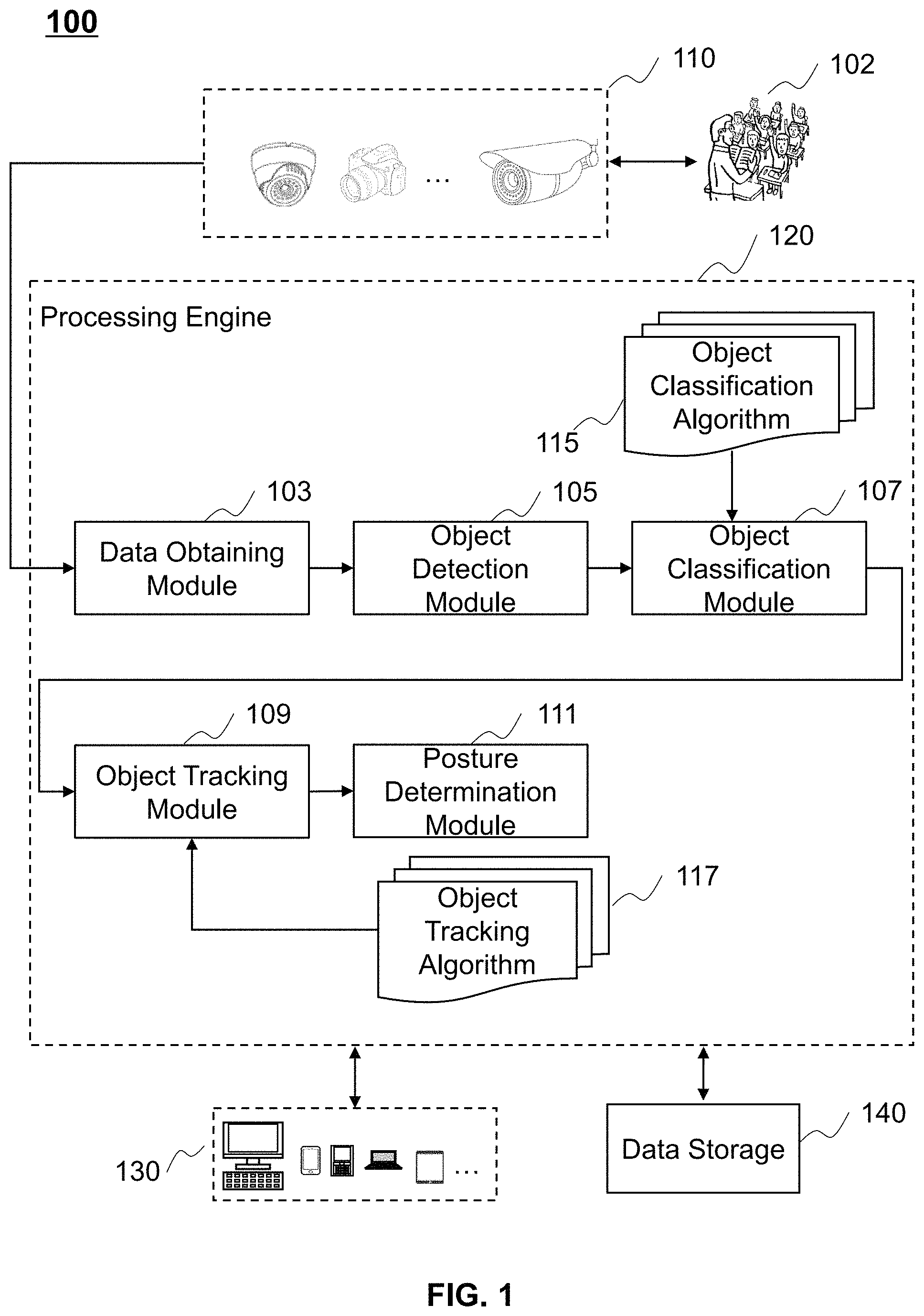 Patent US11783635 Figure 1 – Systems and methods for detecting a posture of a human object