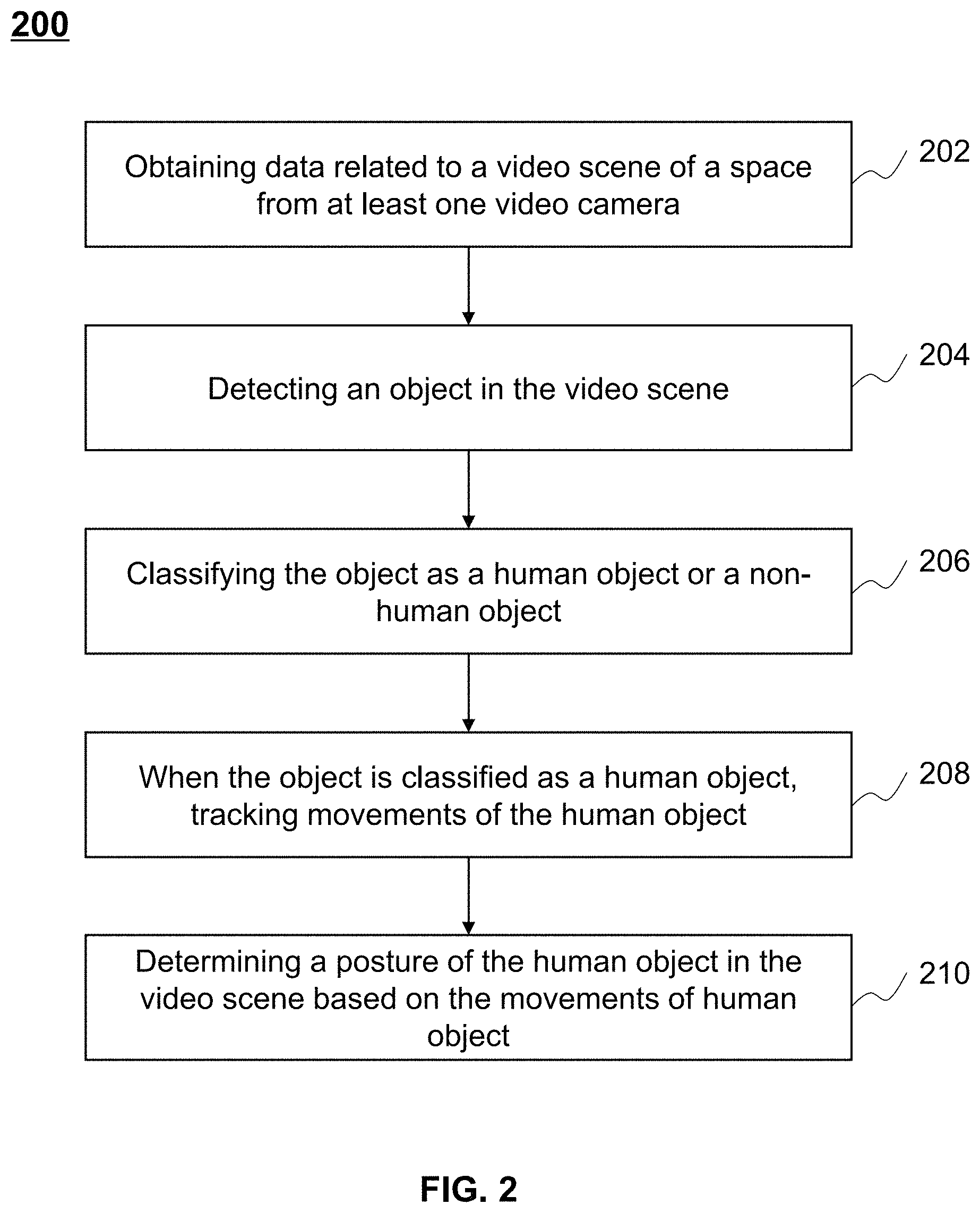 Patent US11783635 Figure 2 – Systems and methods for detecting a posture of a human object