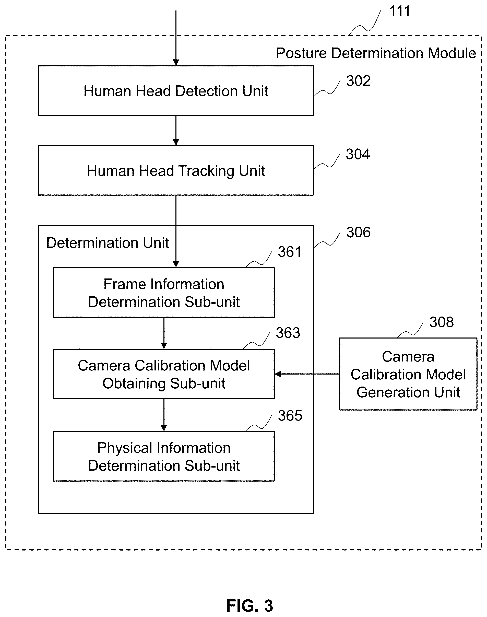 Patent US11783635 Figure 3 – Systems and methods for detecting a posture of a human object