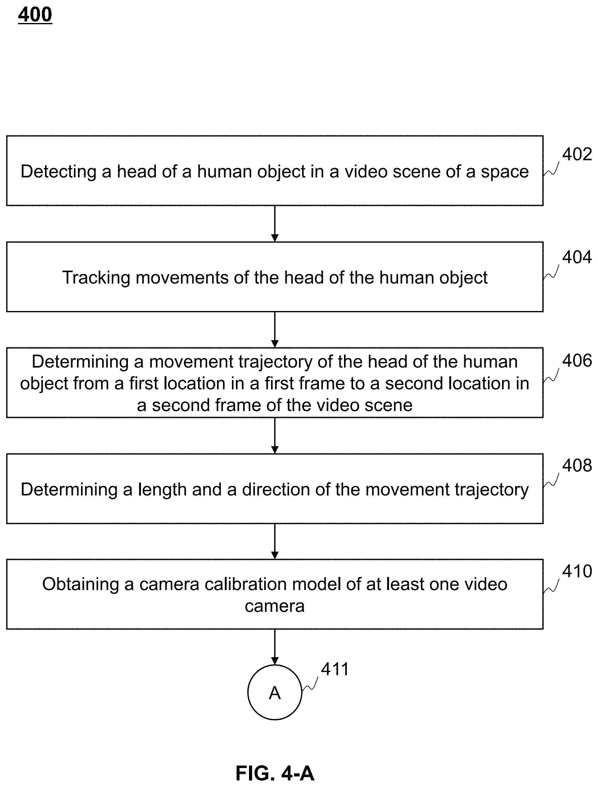 Patent US11783635 Figure 4 – Systems and methods for detecting a posture of a human object