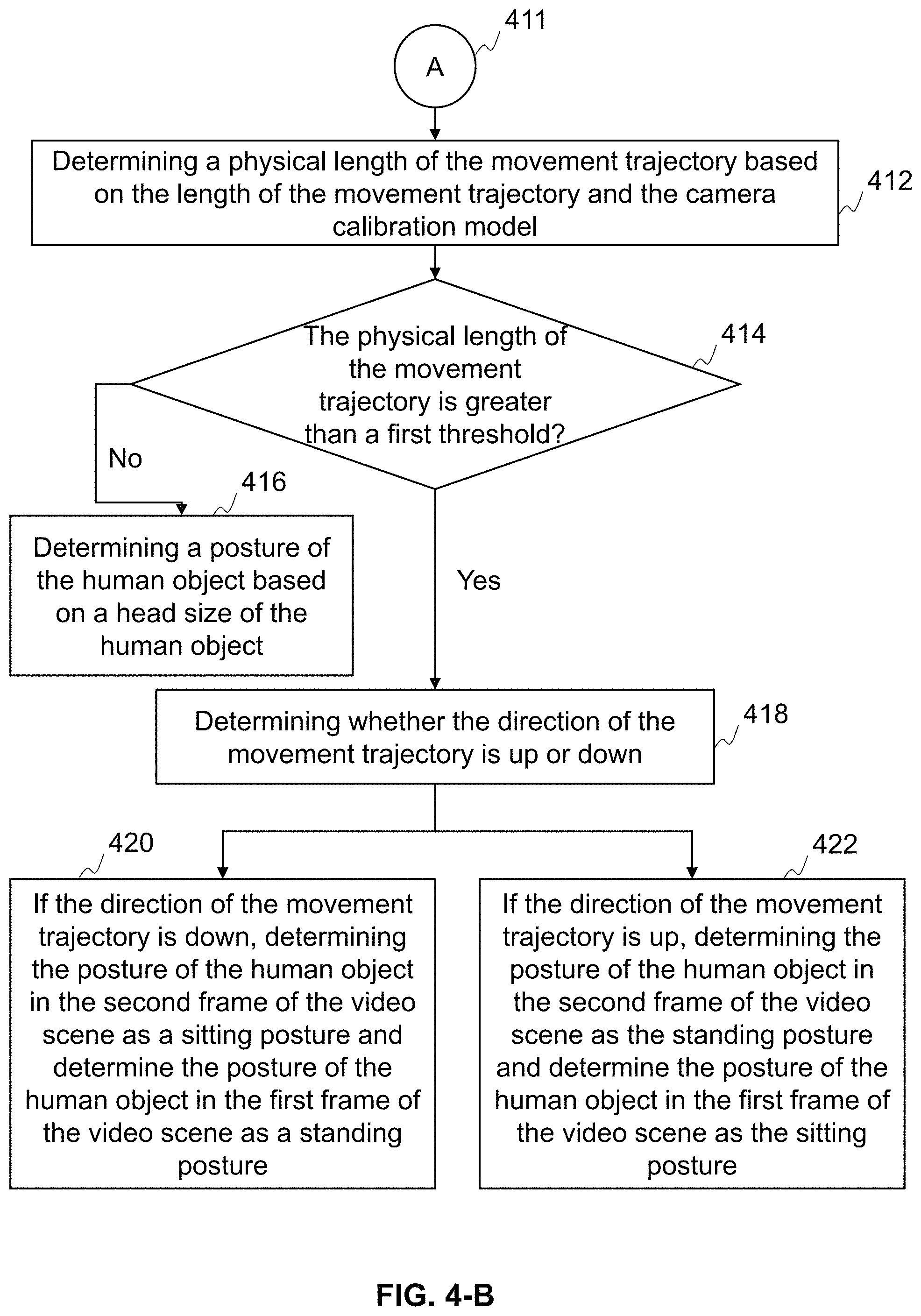 Patent US11783635 Figure 5 – Systems and methods for detecting a posture of a human object