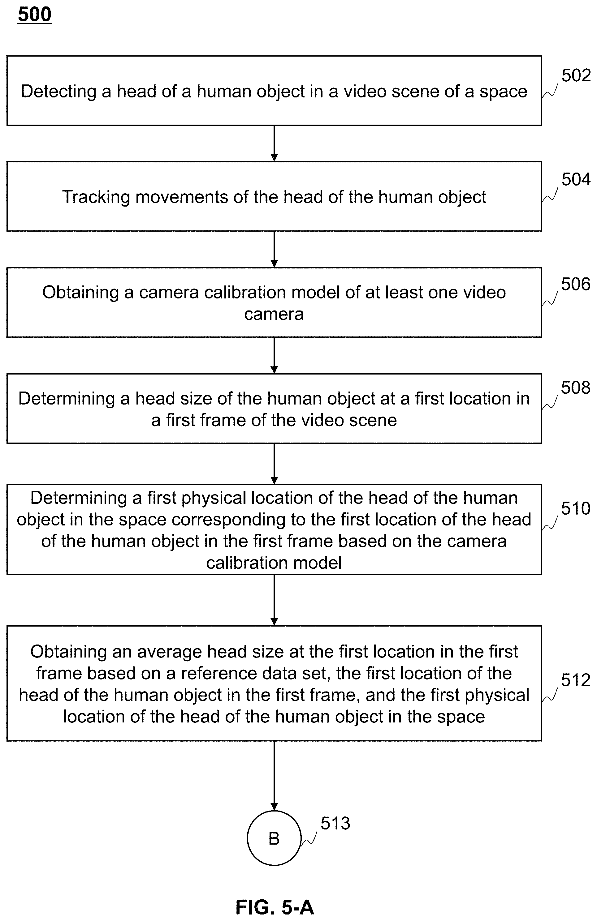 Patent US11783635 Figure 6 – Systems and methods for detecting a posture of a human object