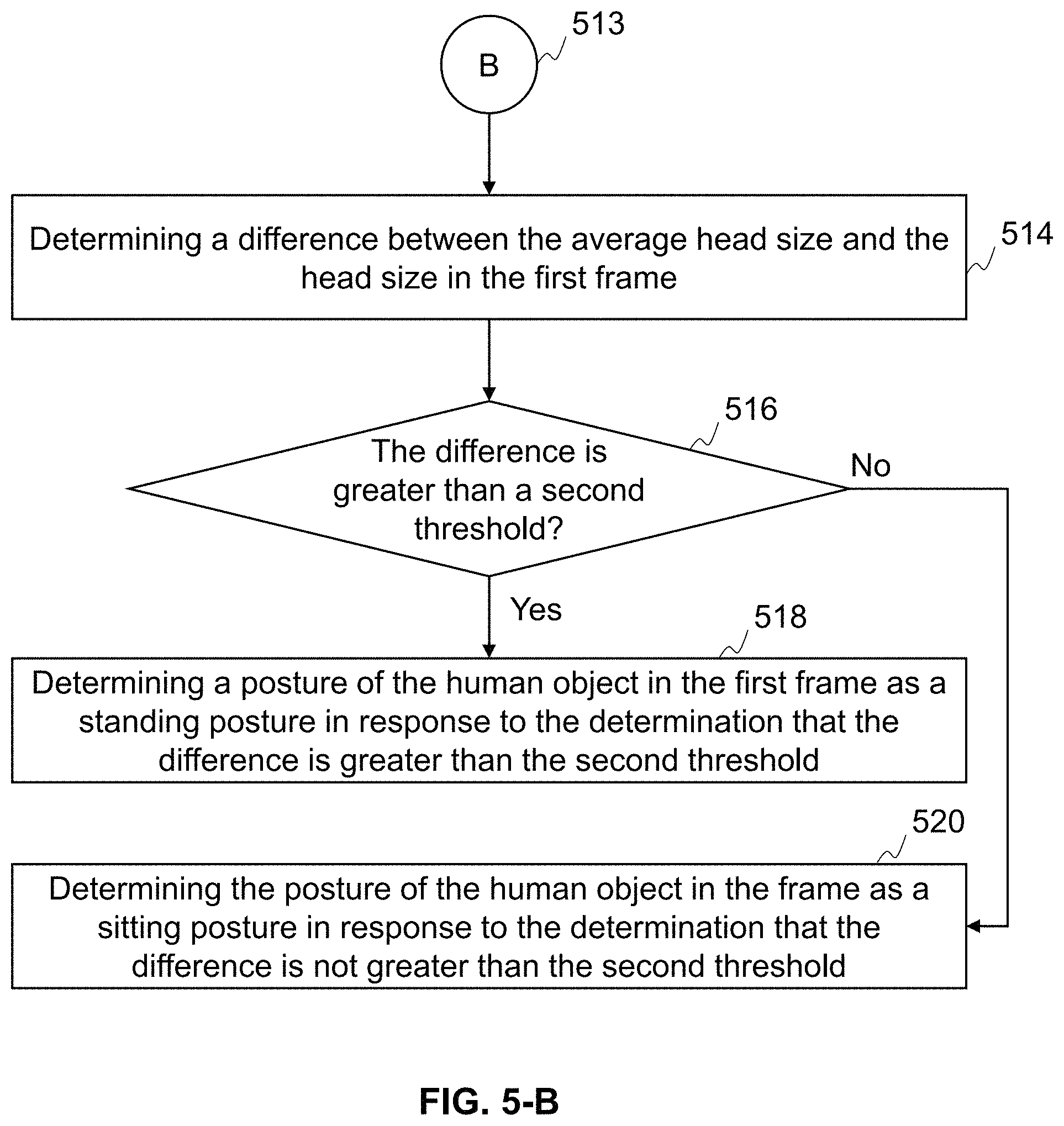 Patent US11783635 Figure 7 – Systems and methods for detecting a posture of a human object