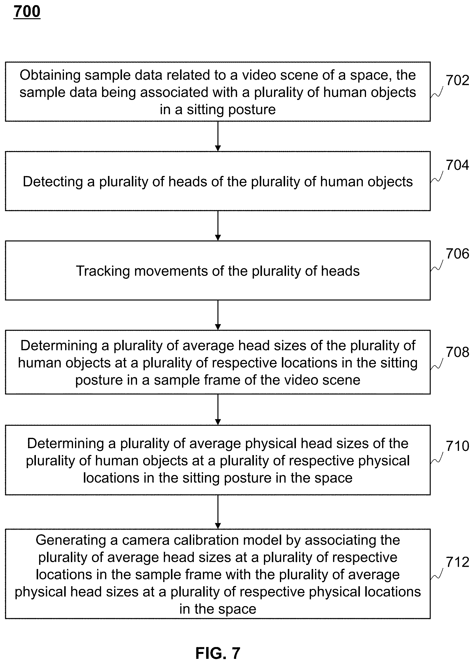 Patent US11783635 Figure 9 – Systems and methods for detecting a posture of a human object