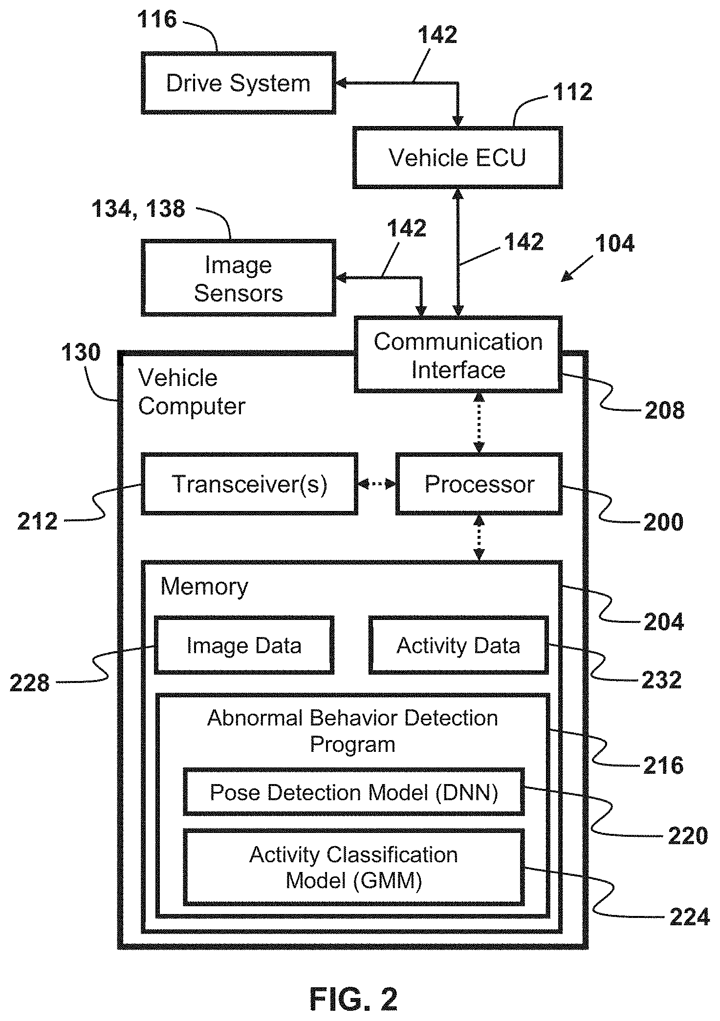 Patent US11783636 Figure 2 – System and method for detecting abnormal passenger behavior in autonomous vehicles
