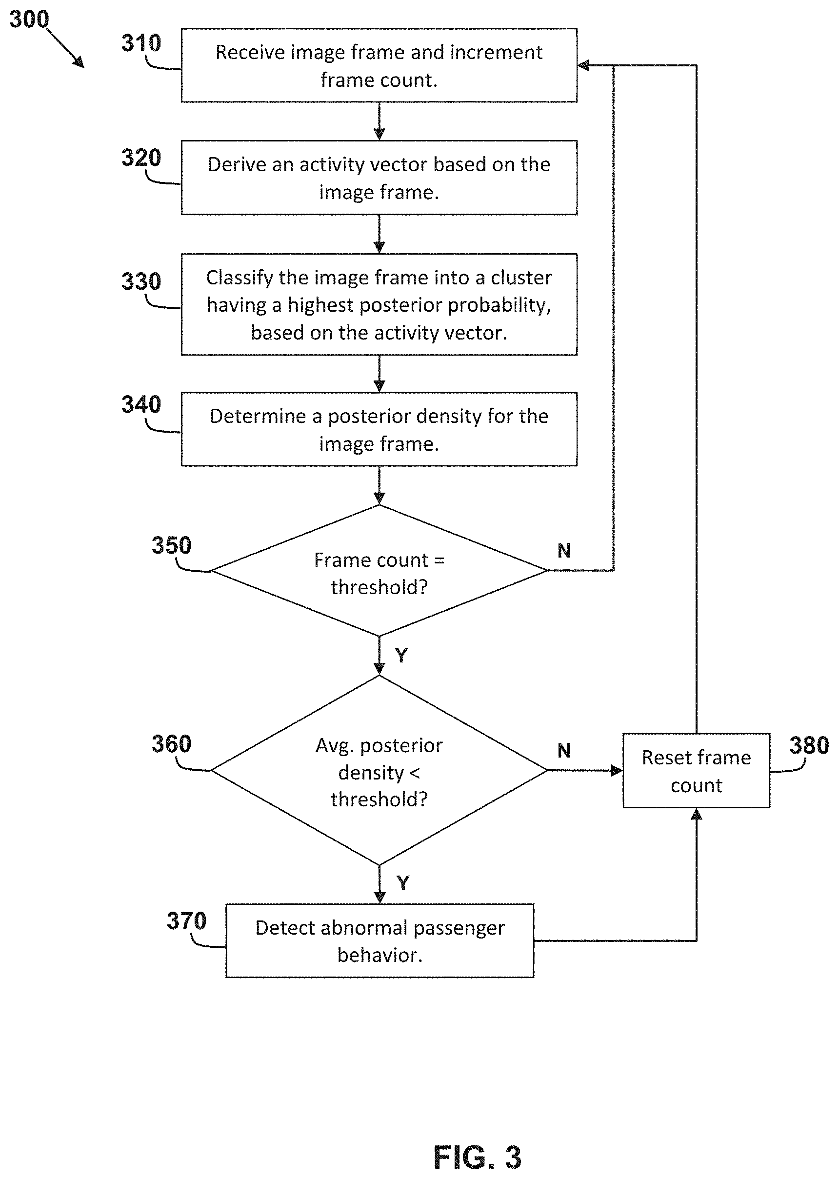 Patent US11783636 Figure 3 – System and method for detecting abnormal passenger behavior in autonomous vehicles