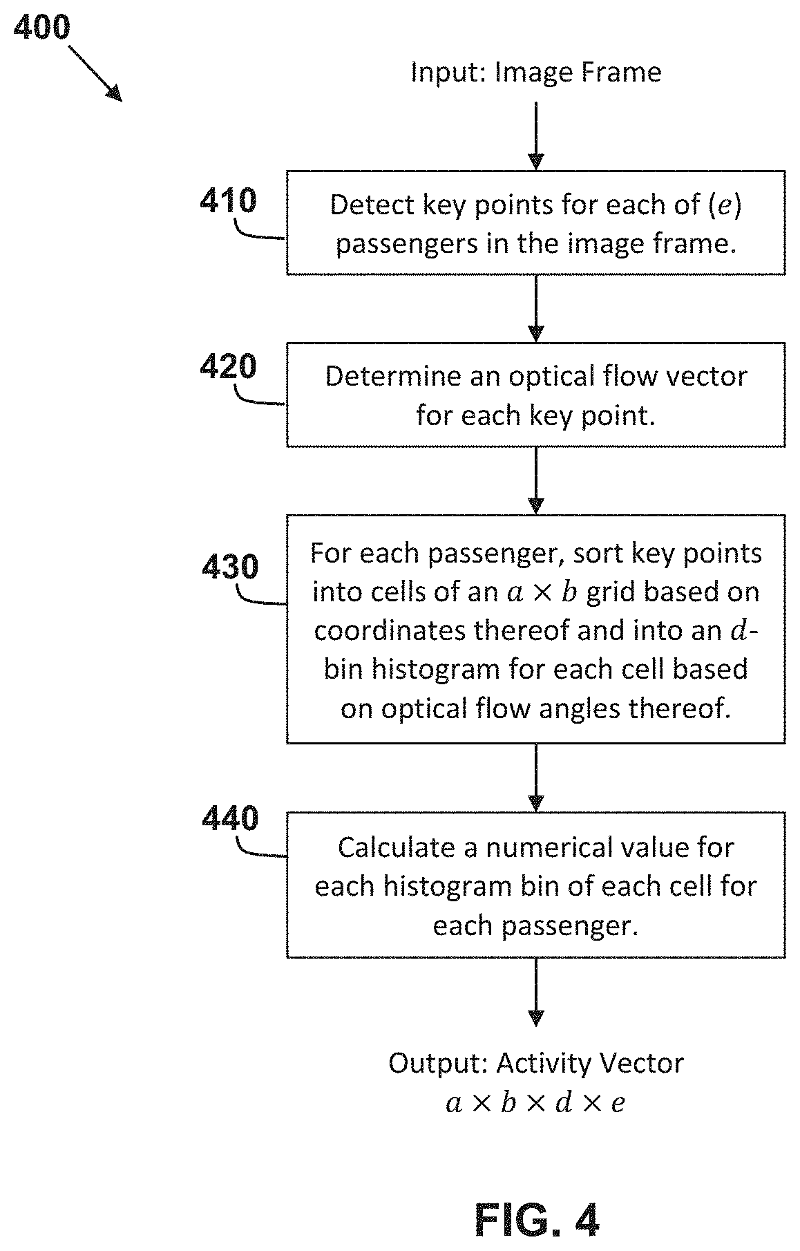 Patent US11783636 Figure 4 – System and method for detecting abnormal passenger behavior in autonomous vehicles