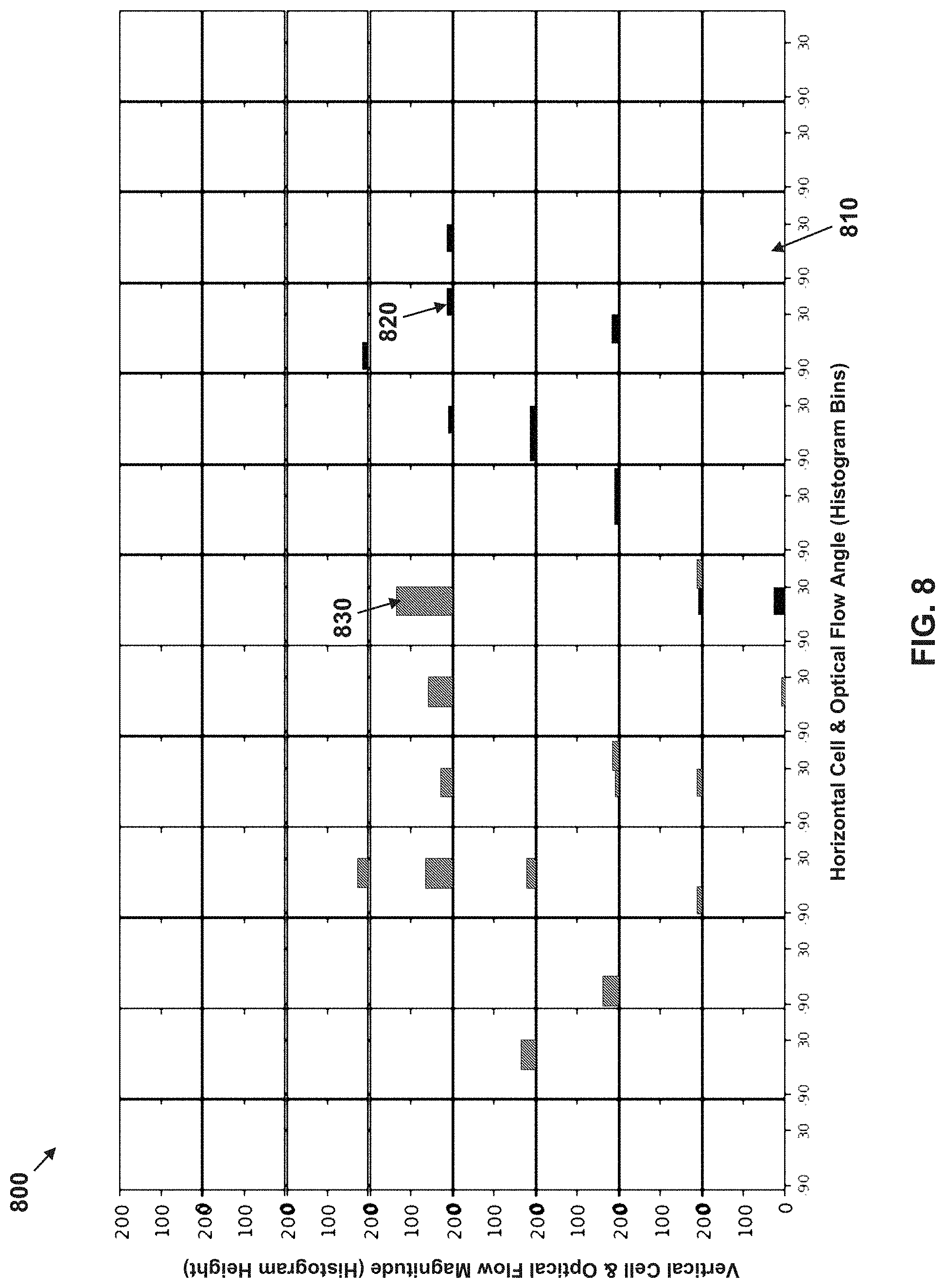 Patent US11783636 Figure 8 – System and method for detecting abnormal passenger behavior in autonomous vehicles