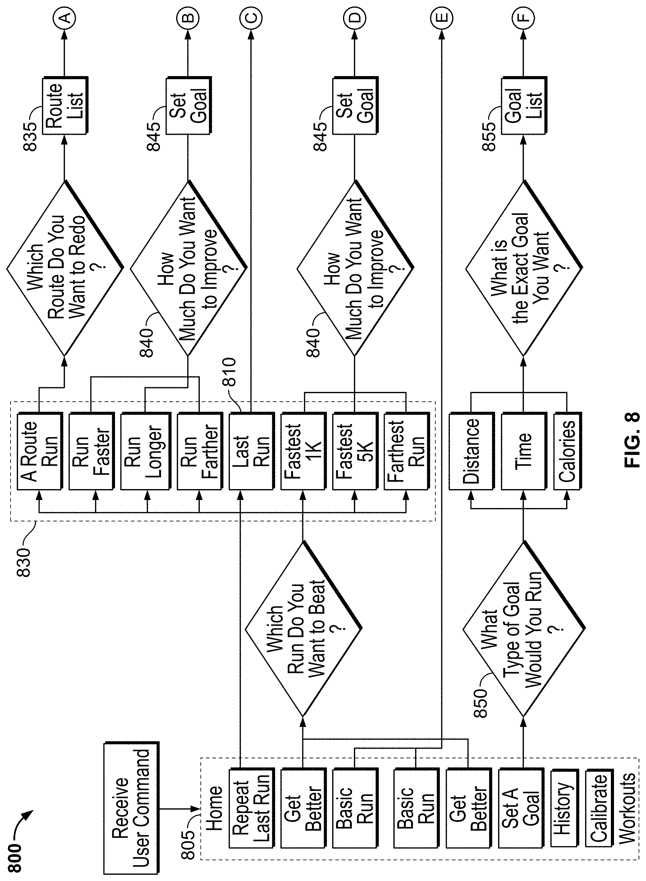 Patent US11783637 Figure 8 – Monitoring fitness using a mobile device