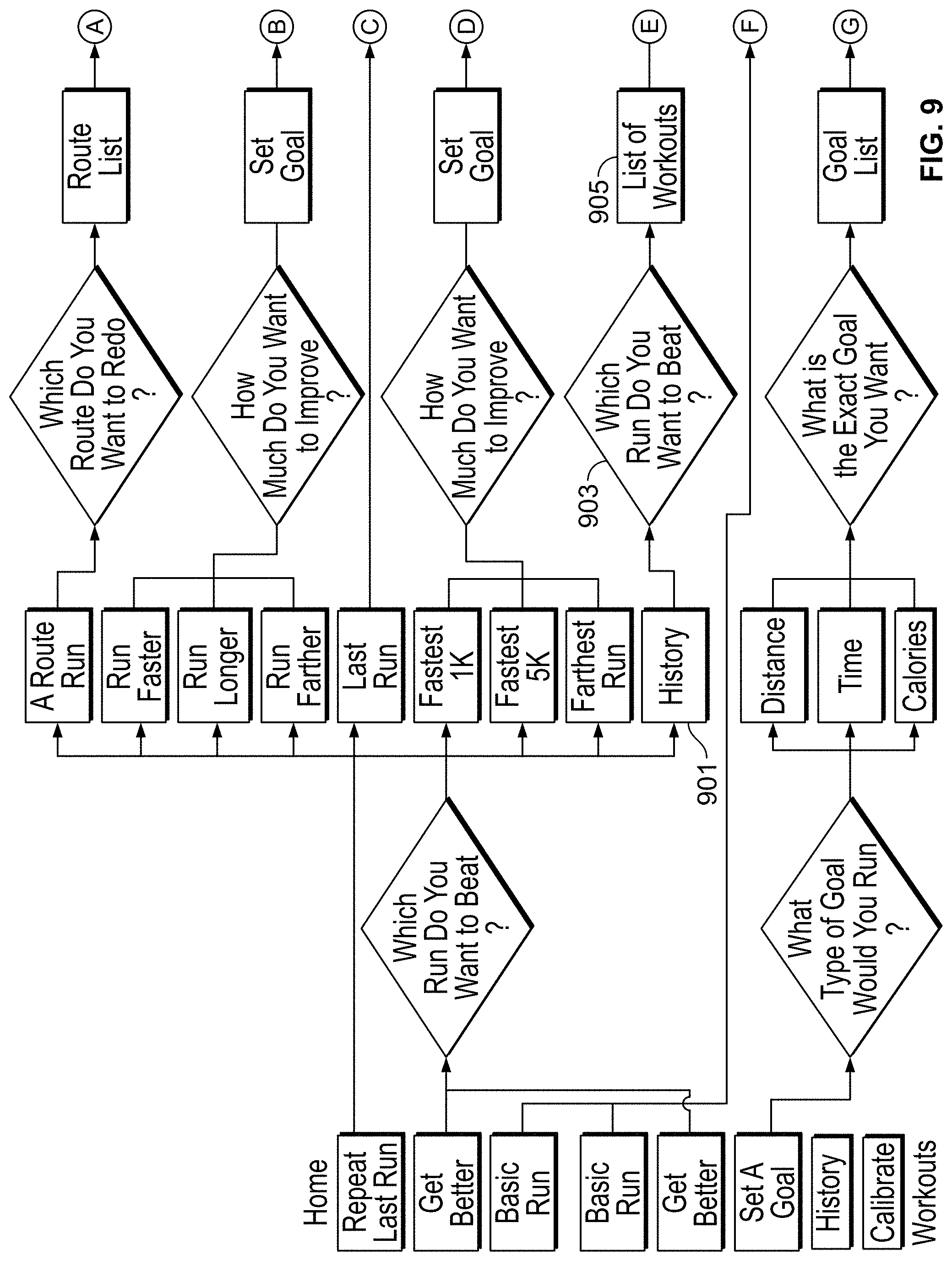 Patent US11783637 Figure 10 – Monitoring fitness using a mobile device