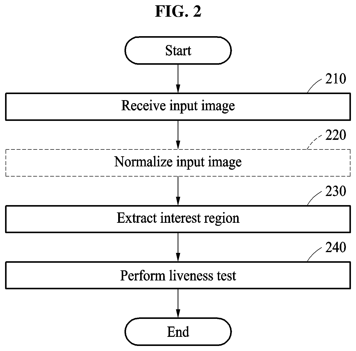 Patent US11783639 Figure 3 – Liveness test method and apparatus