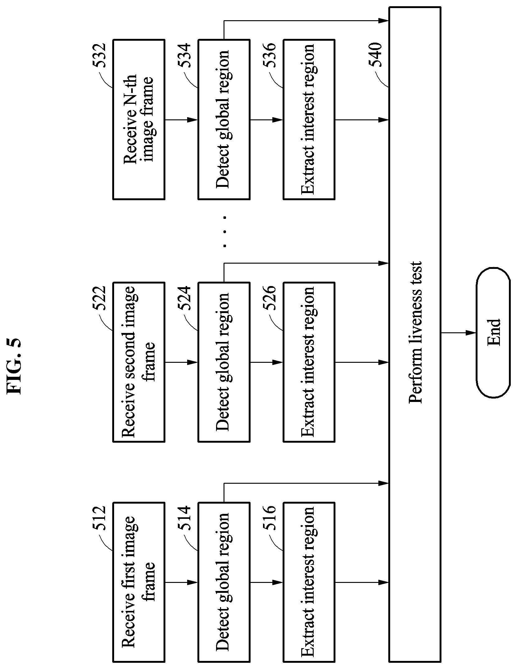 Patent US11783639 Figure 7 – Liveness test method and apparatus
