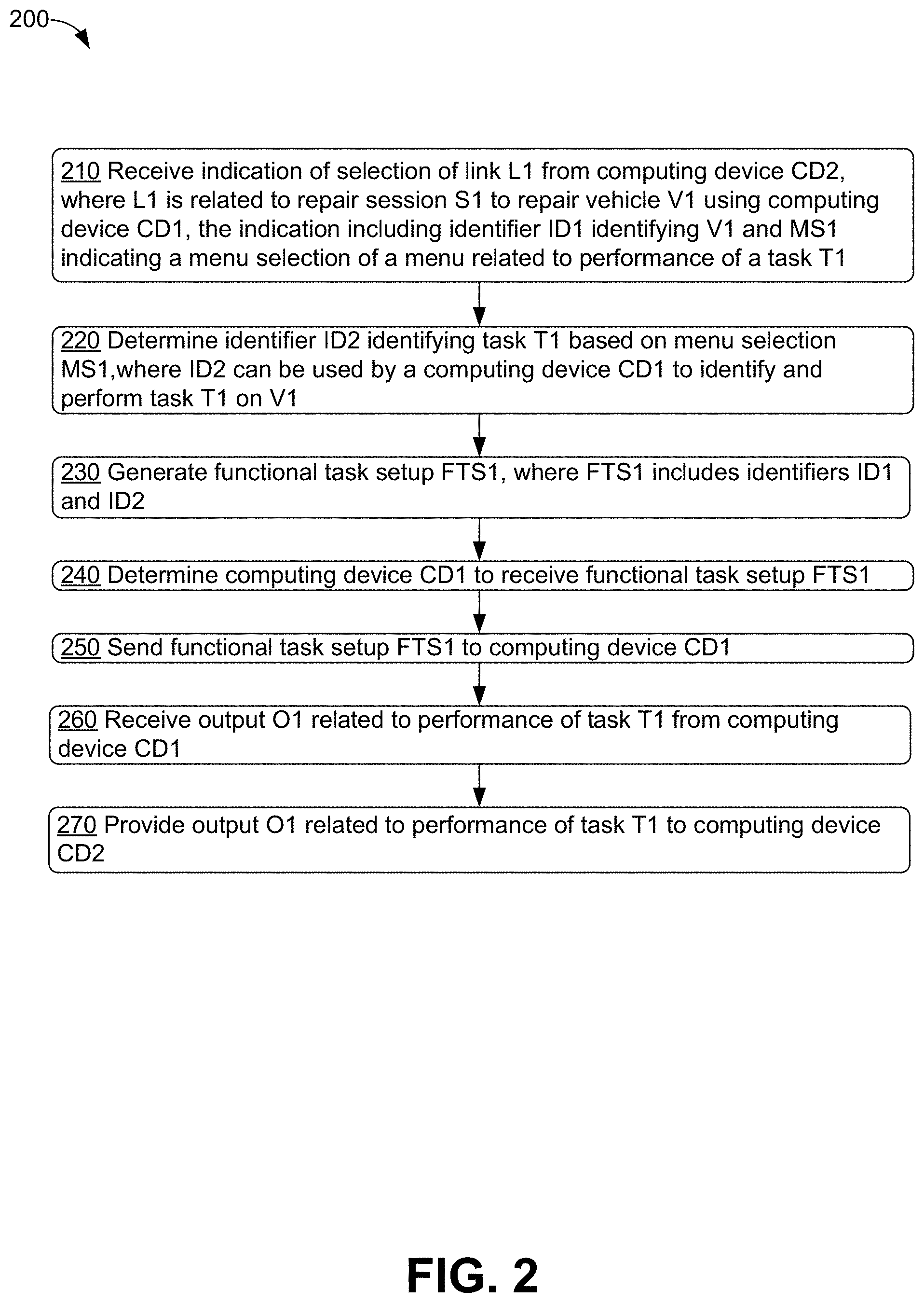 Patent US11783640 Figure 2 – Method and system for outputting diagnostic content based on capability of diagnostic device selected to receive content