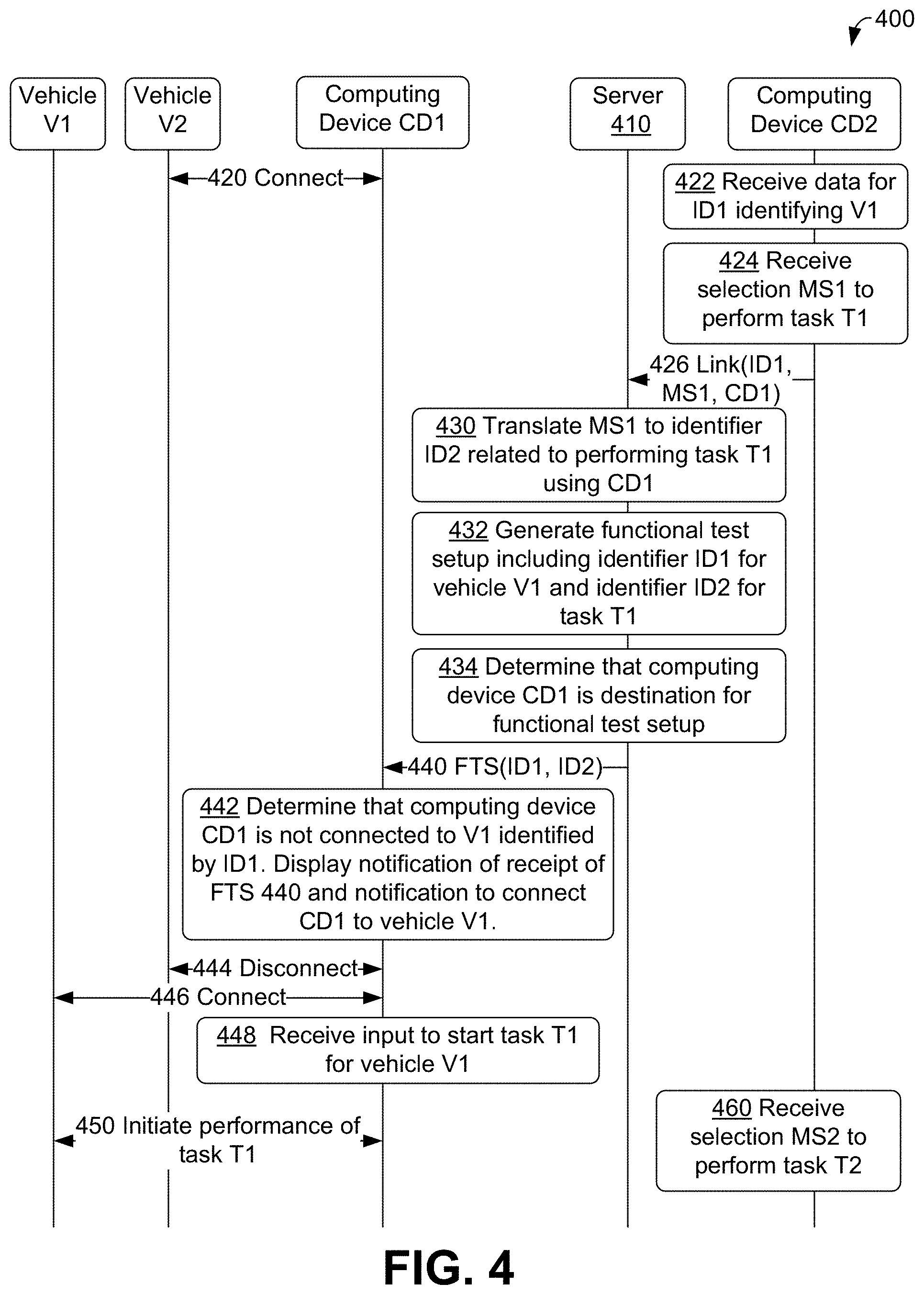 Patent US11783640 Figure 4 – Method and system for outputting diagnostic content based on capability of diagnostic device selected to receive content