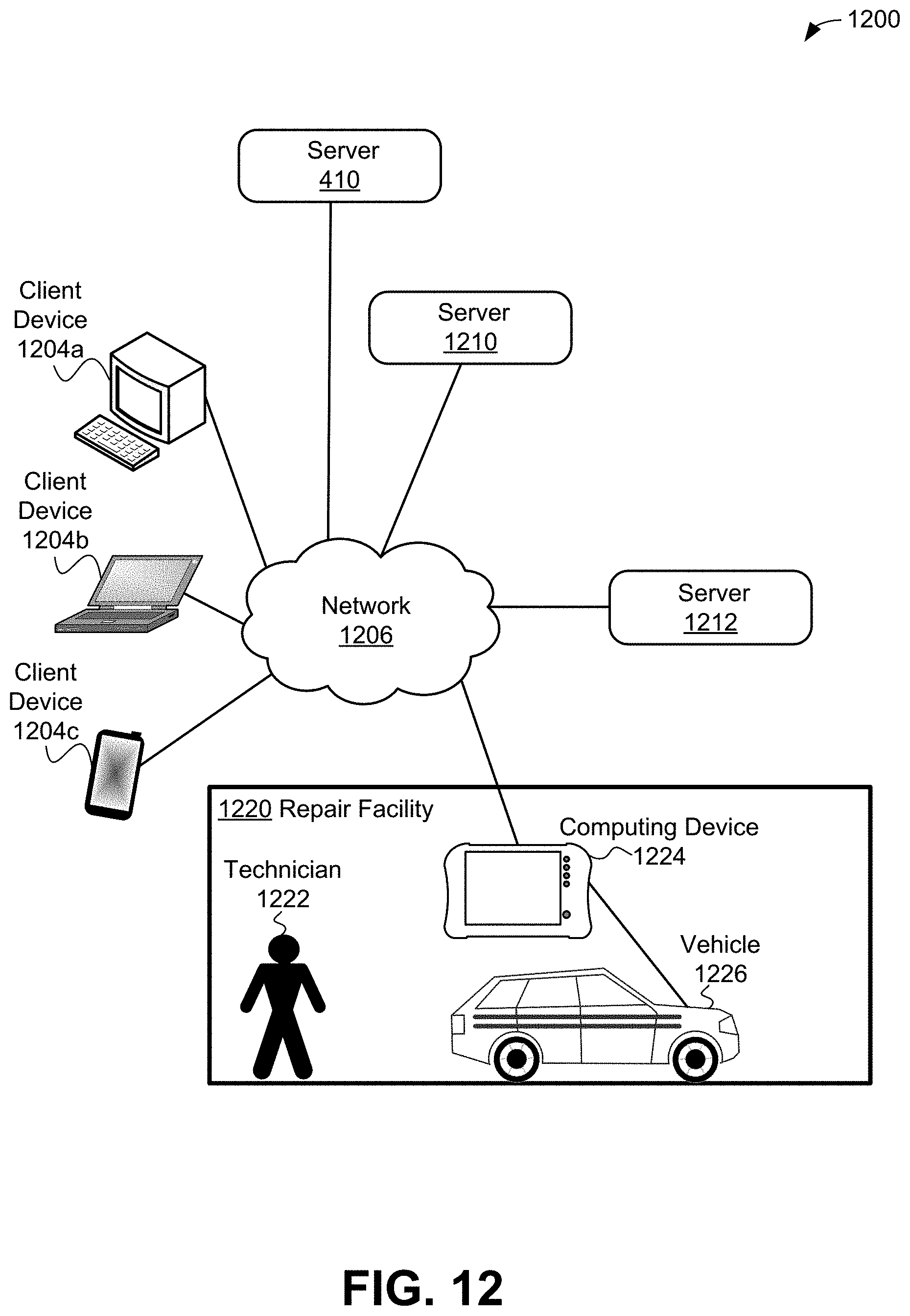 Patent US11783640 Figure 12 – Method and system for outputting diagnostic content based on capability of diagnostic device selected to receive content
