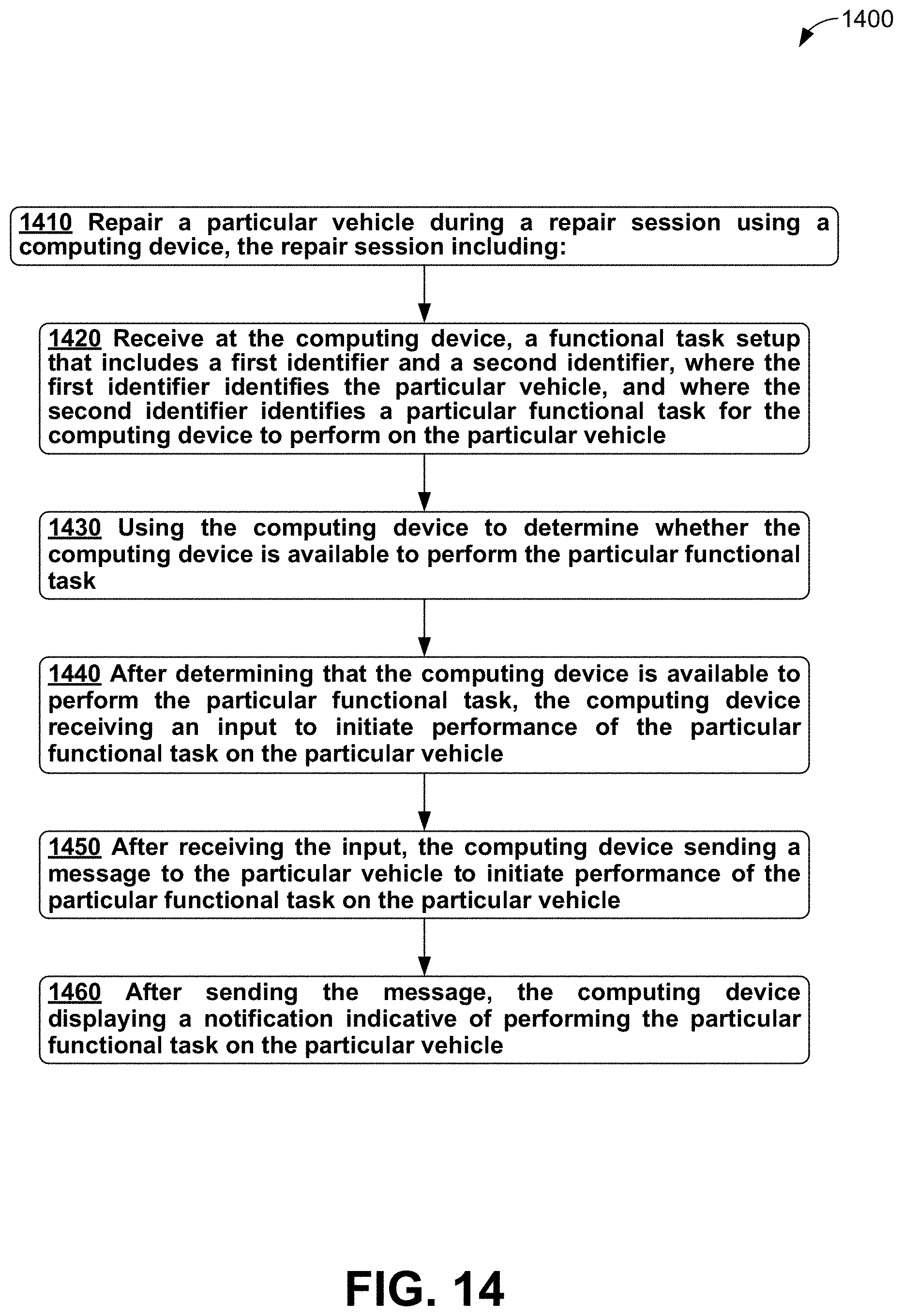 Patent US11783640 Figure 14 – Method and system for outputting diagnostic content based on capability of diagnostic device selected to receive content