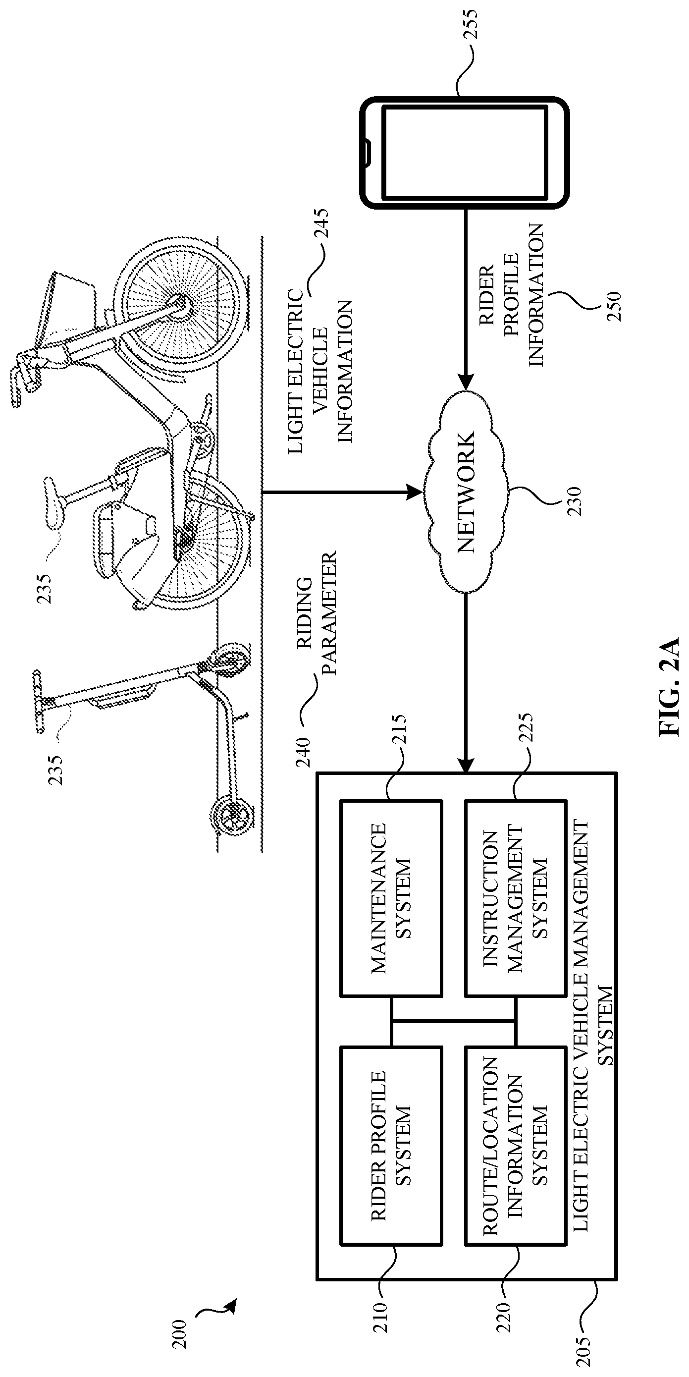 Patent US11783641 Figure 2 – Light electric vehicle defect management