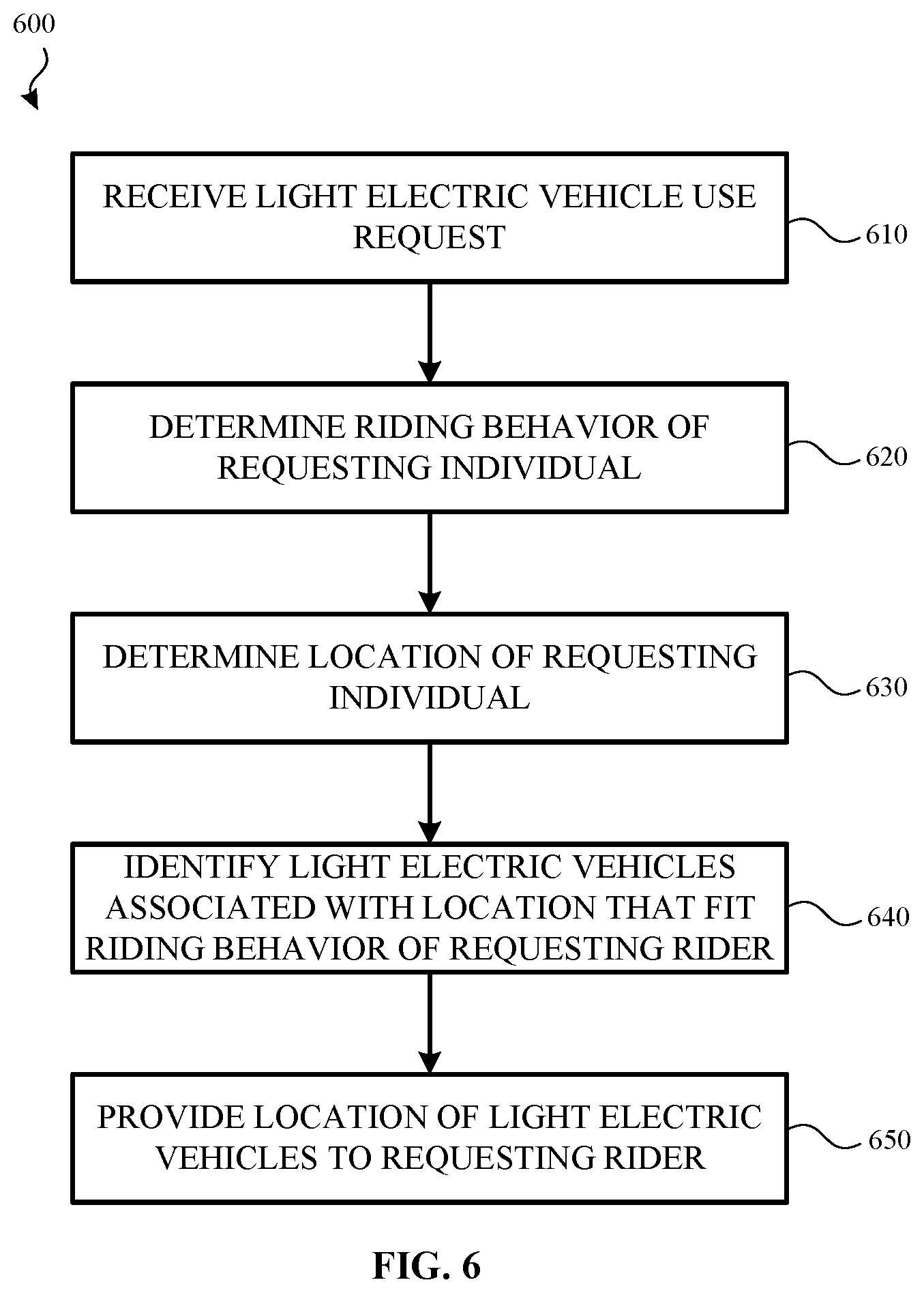 Patent US11783641 Figure 8 – Light electric vehicle defect management
