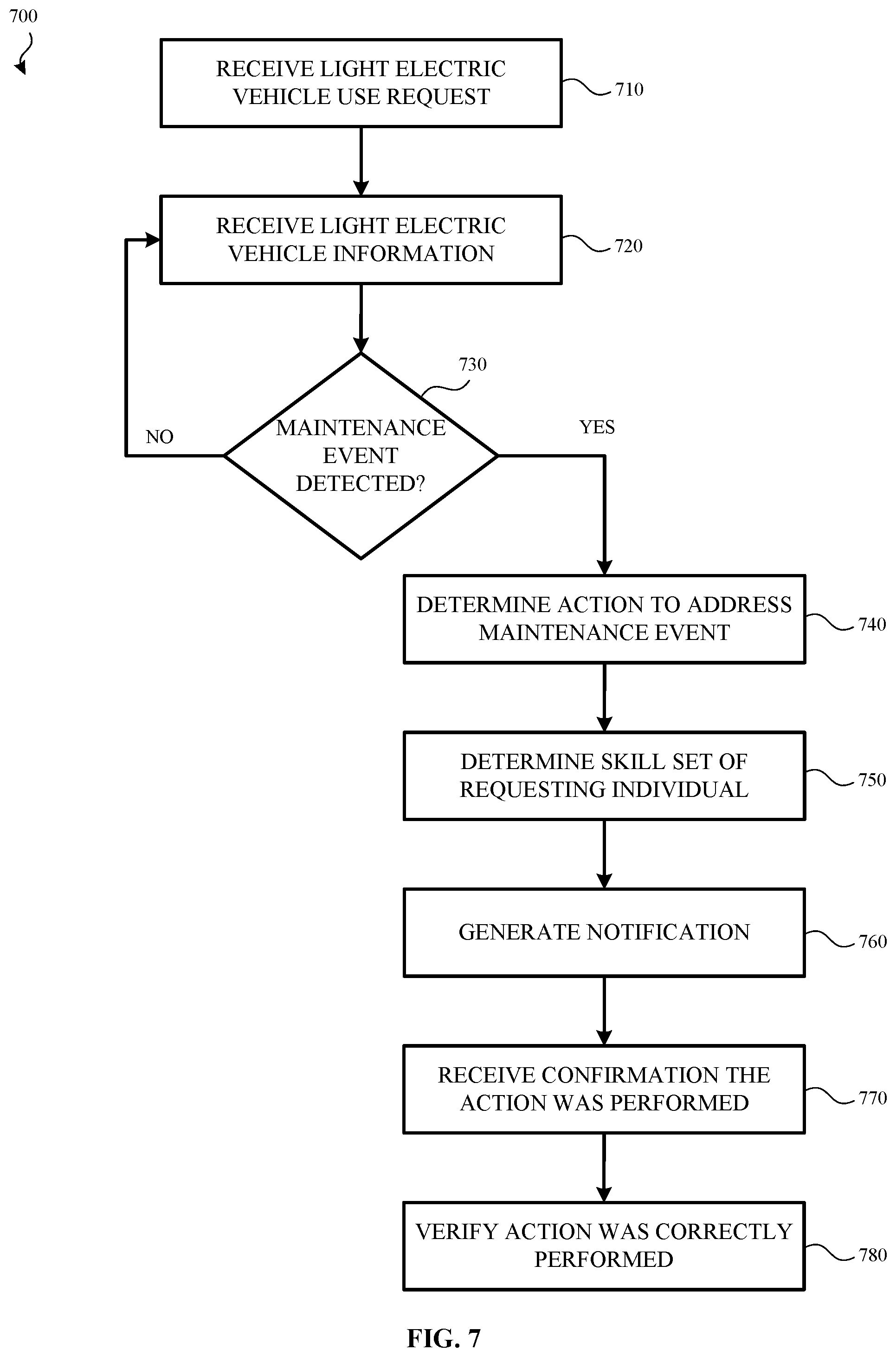 Patent US11783641 Figure 9 – Light electric vehicle defect management