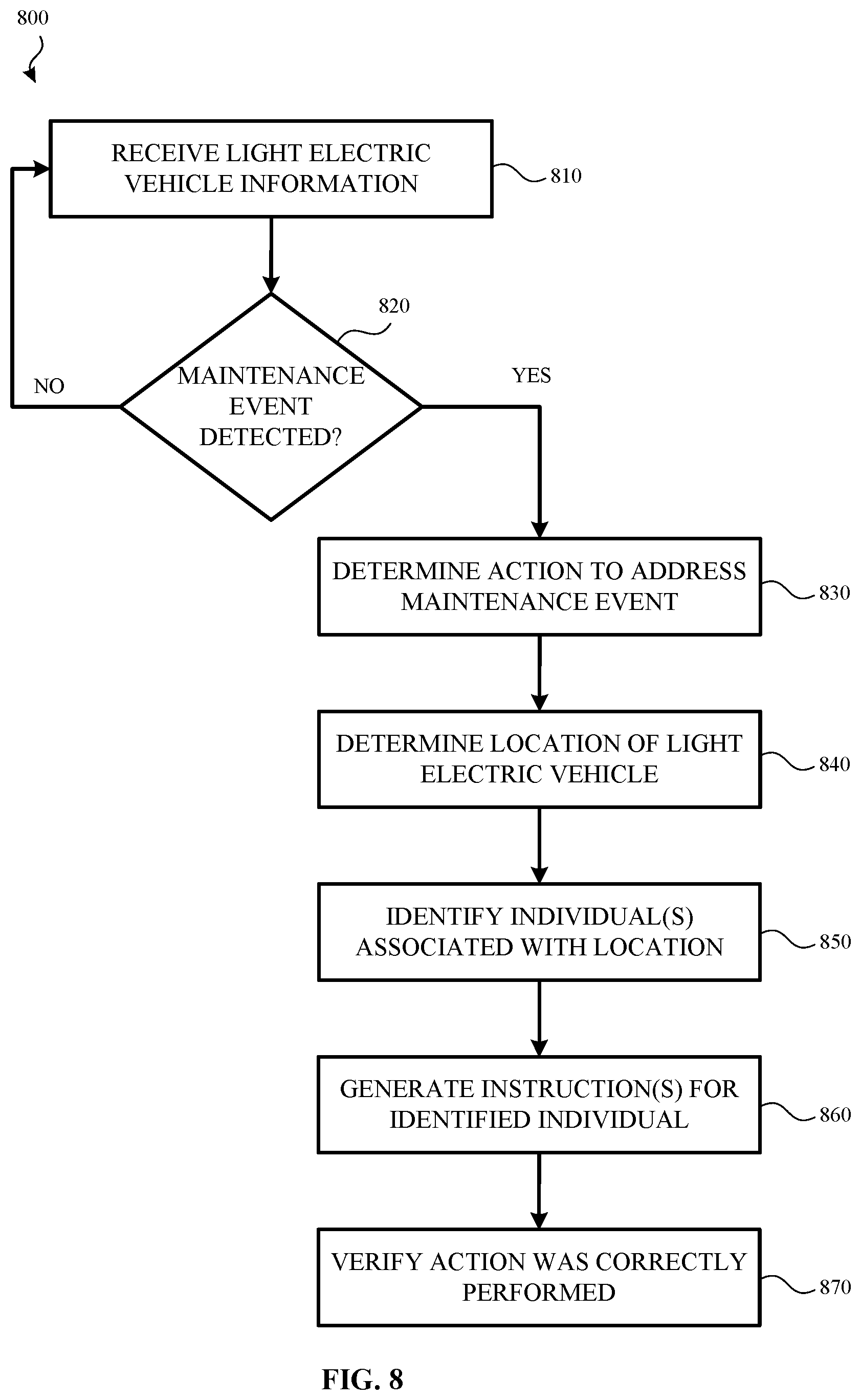 Patent US11783641 Figure 10 – Light electric vehicle defect management