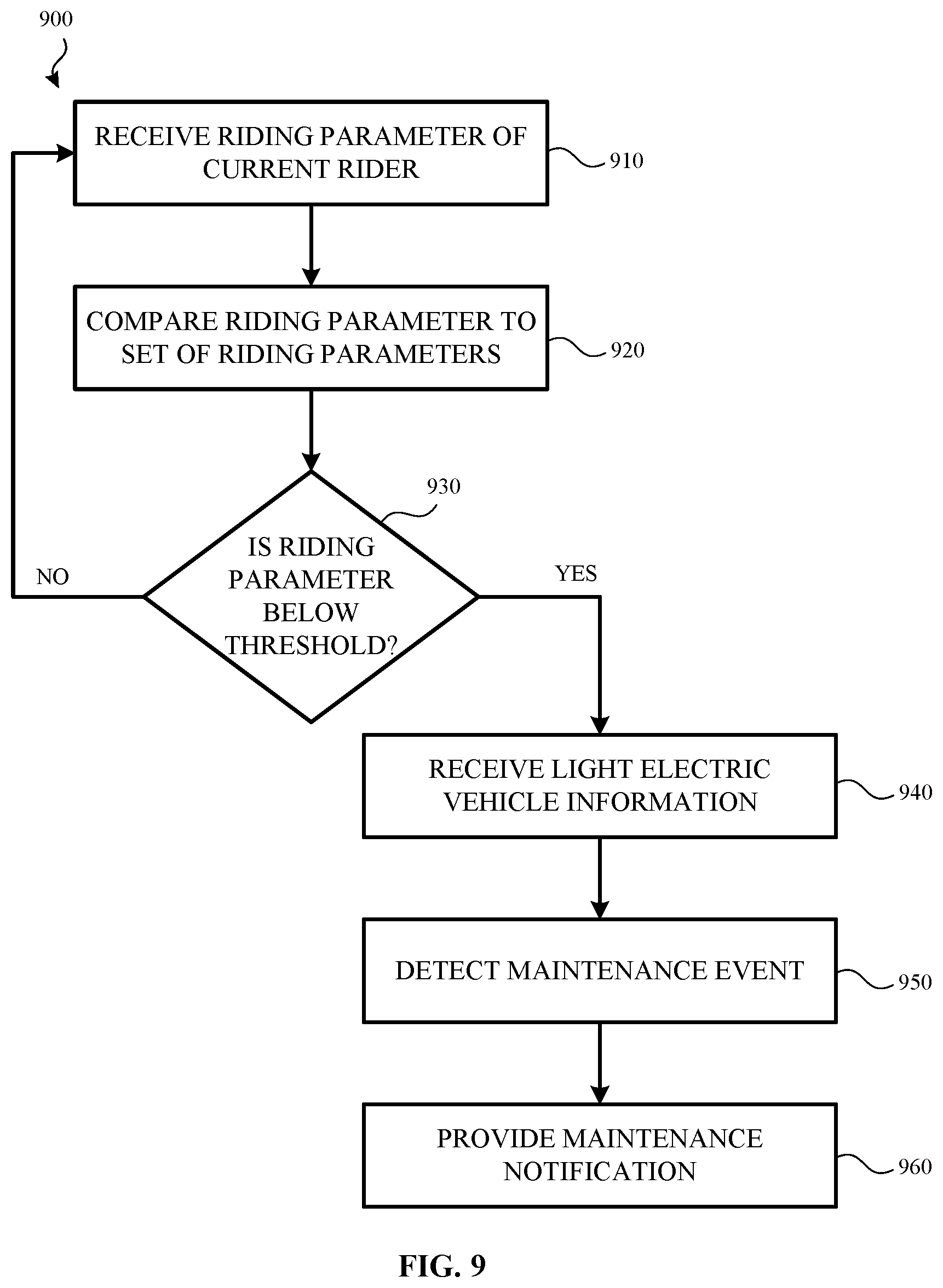 Patent US11783641 Figure 11 – Light electric vehicle defect management