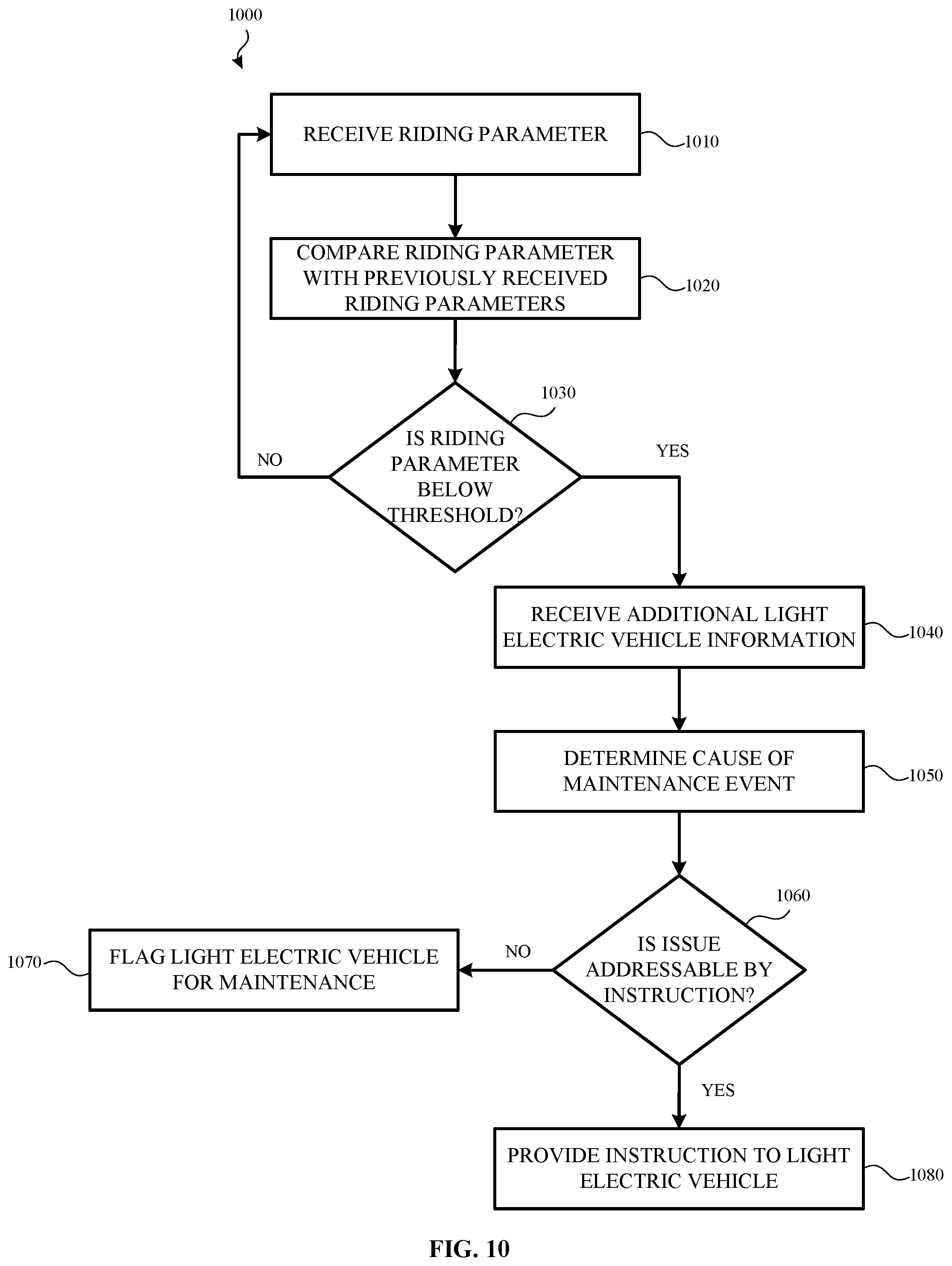 Patent US11783641 Figure 12 – Light electric vehicle defect management
