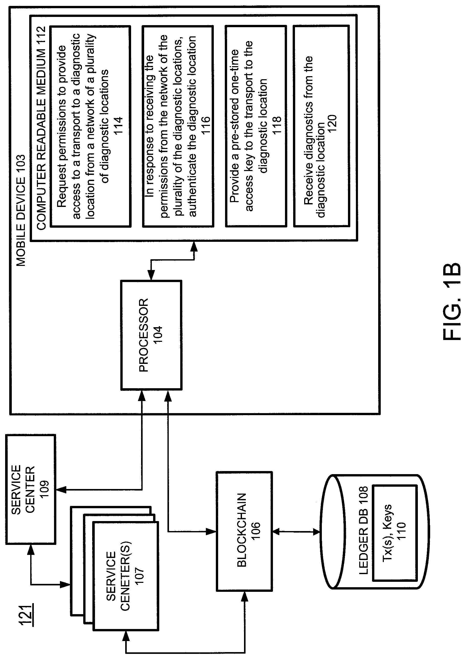 Patent US11783642 Figure 3 – Remote access of transports