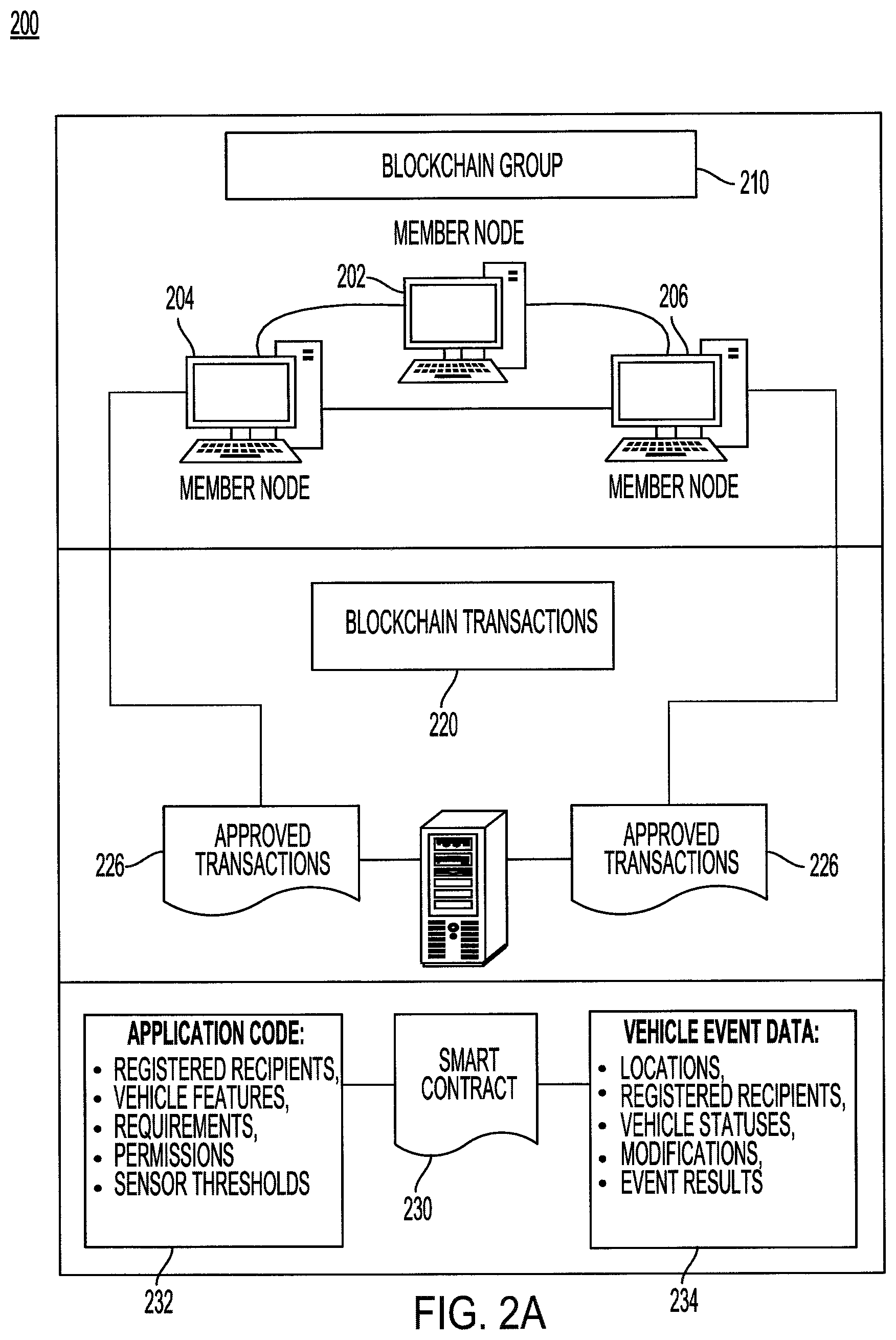 Patent US11783642 Figure 4 – Remote access of transports