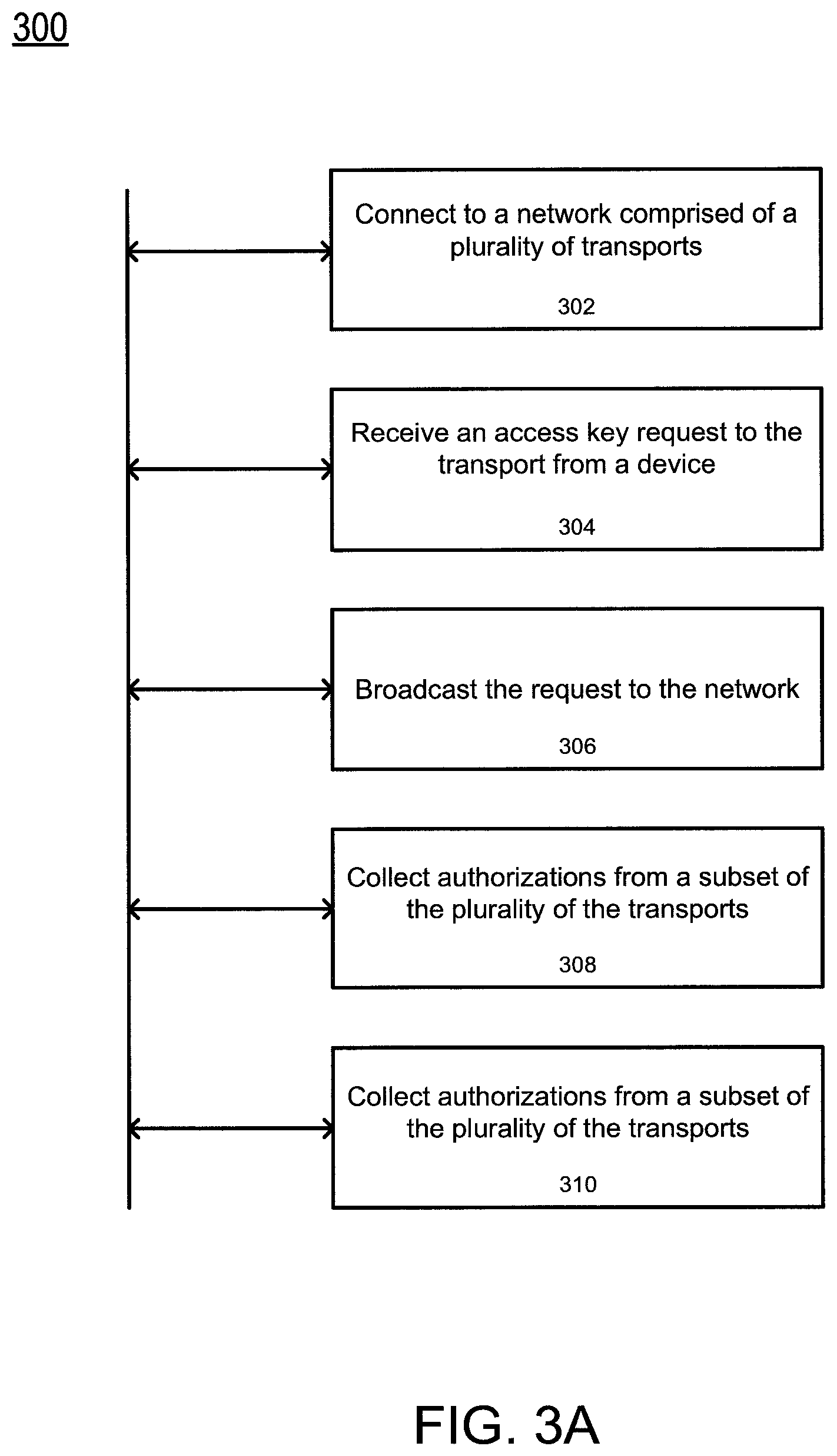 Patent US11783642 Figure 7 – Remote access of transports