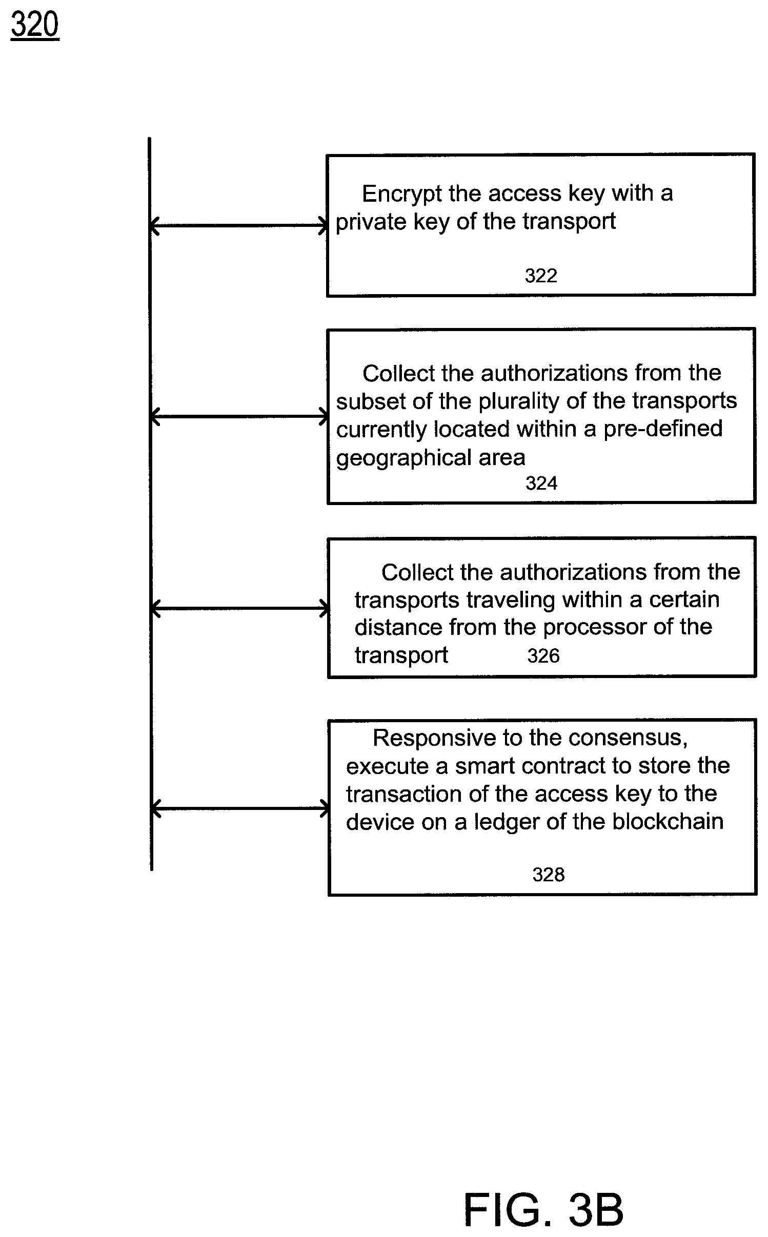 Patent US11783642 Figure 8 – Remote access of transports