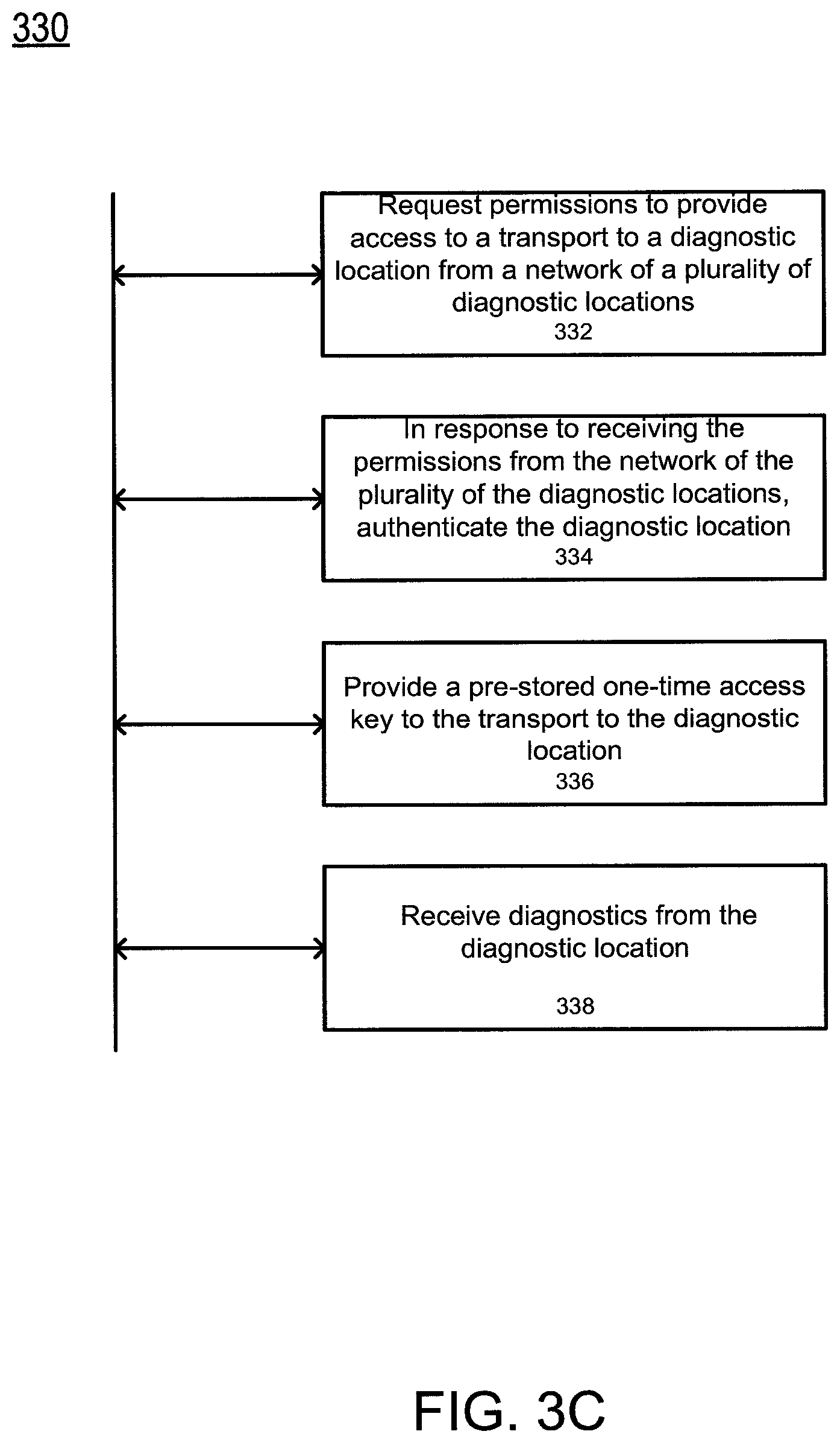 Patent US11783642 Figure 9 – Remote access of transports
