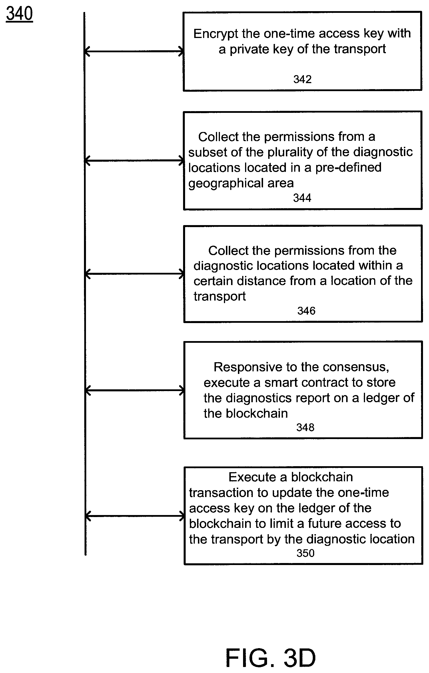 Patent US11783642 Figure 10 – Remote access of transports