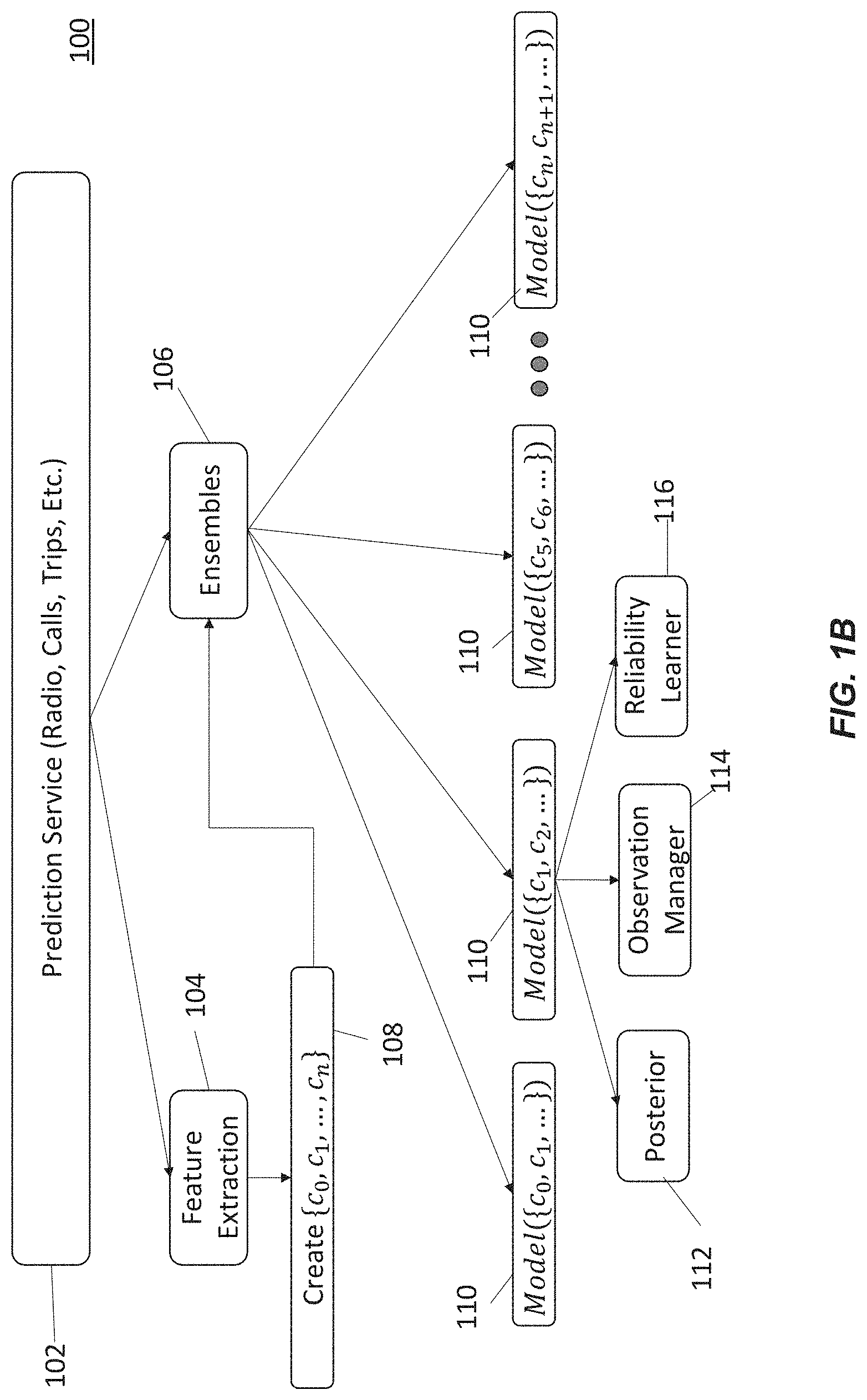 Patent US11783643 Figure 2 – System and/or method for predicting user action in connection with a vehicle user interface using machine learning