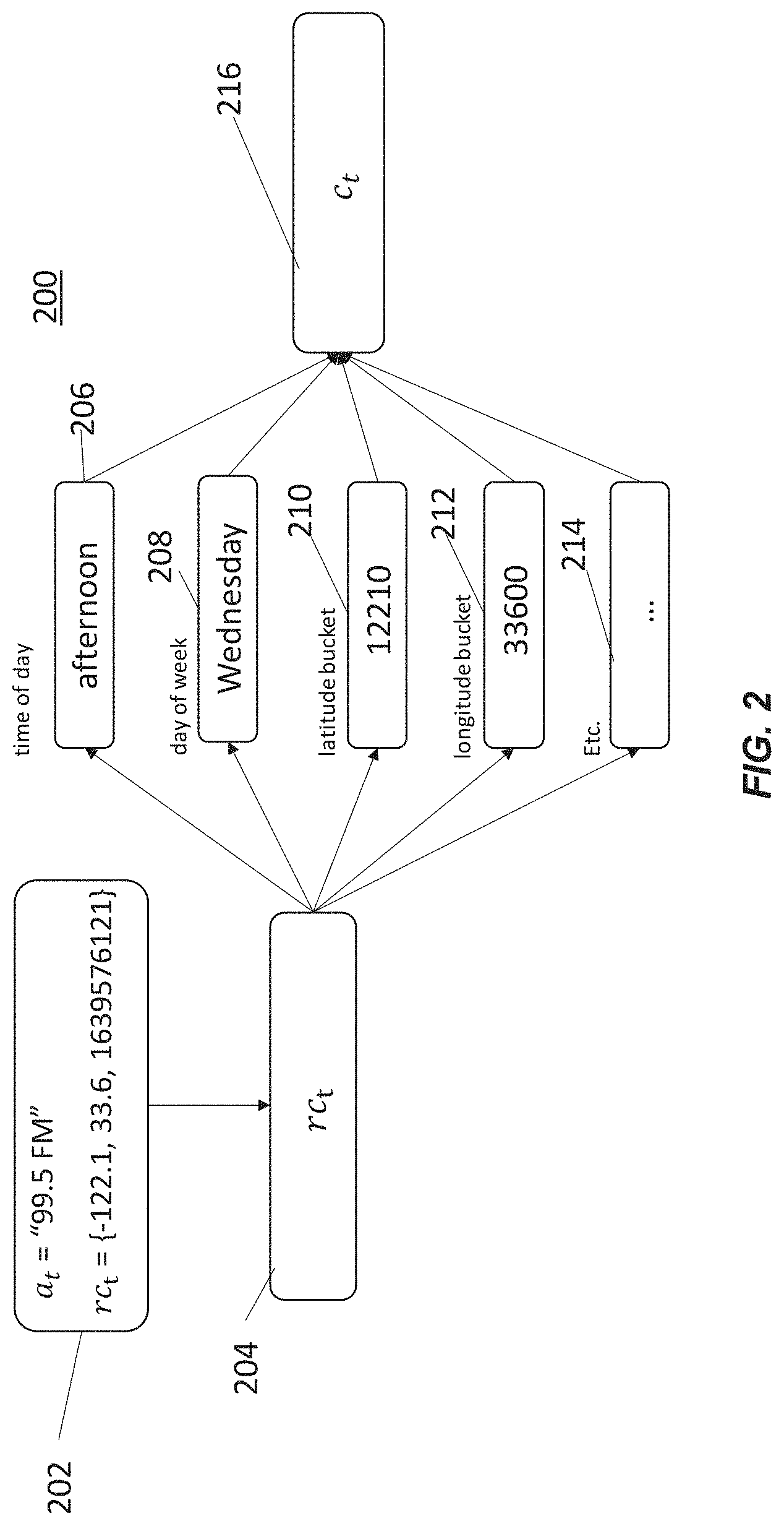 Patent US11783643 Figure 3 – System and/or method for predicting user action in connection with a vehicle user interface using machine learning