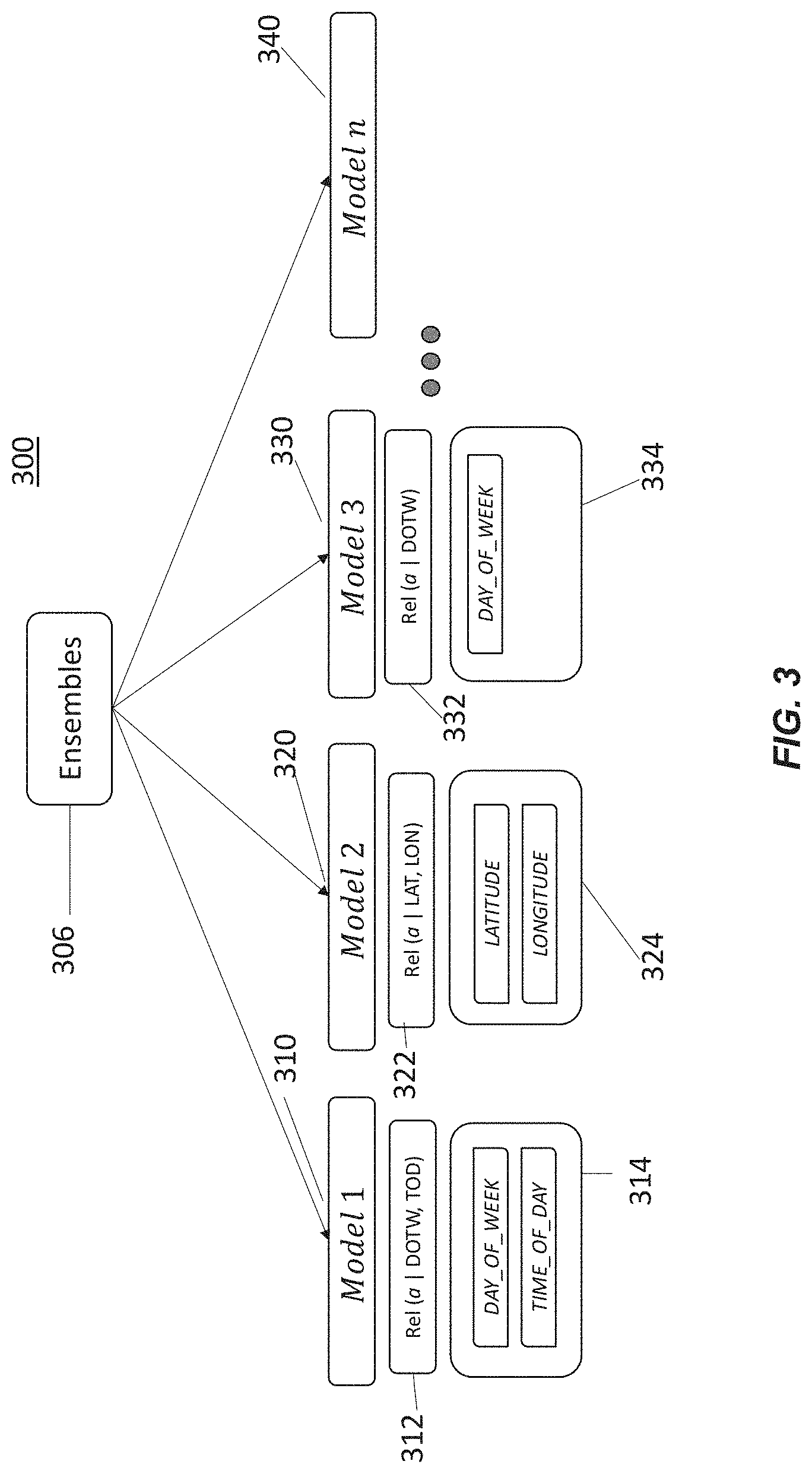 Patent US11783643 Figure 4 – System and/or method for predicting user action in connection with a vehicle user interface using machine learning