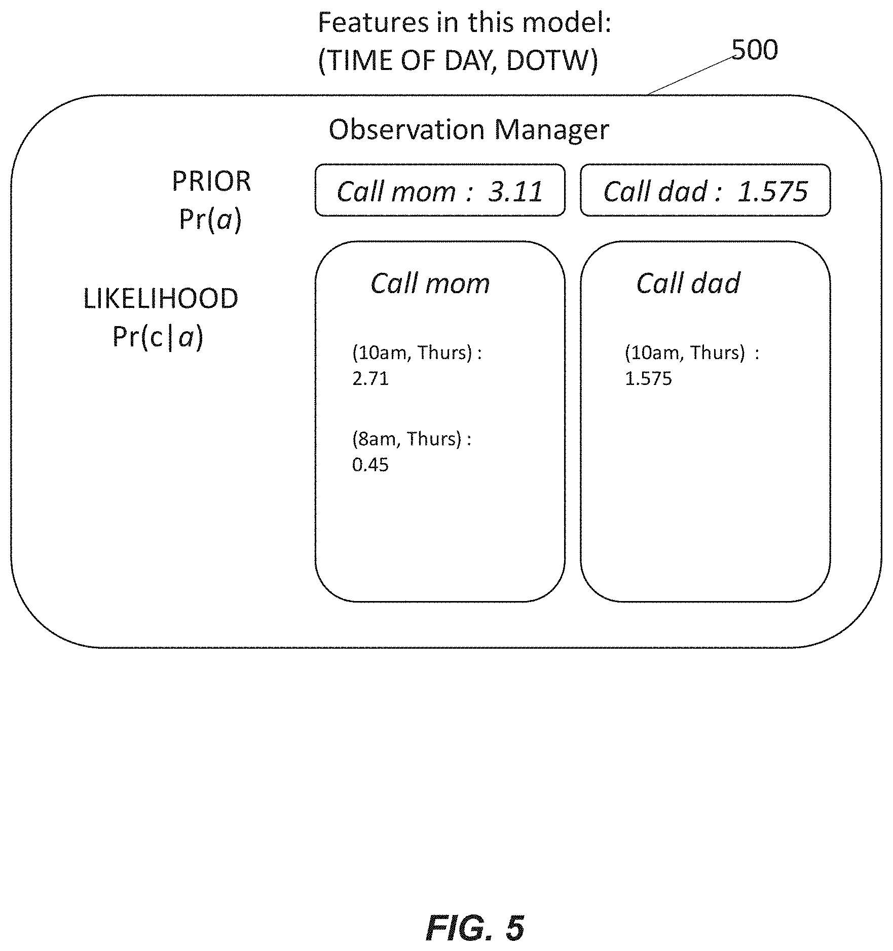 Patent US11783643 Figure 6 – System and/or method for predicting user action in connection with a vehicle user interface using machine learning