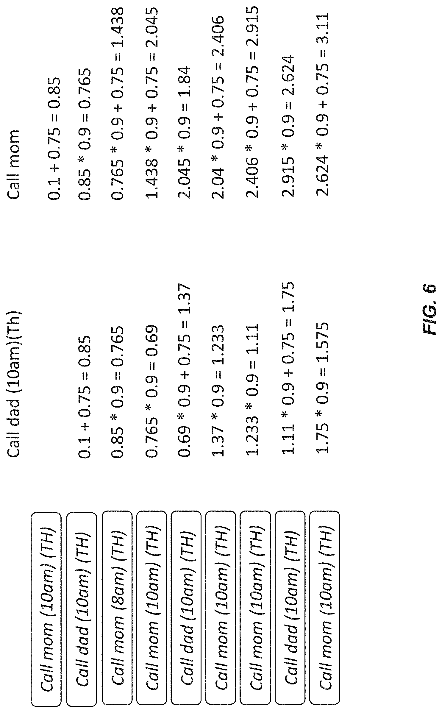 Patent US11783643 Figure 7 – System and/or method for predicting user action in connection with a vehicle user interface using machine learning