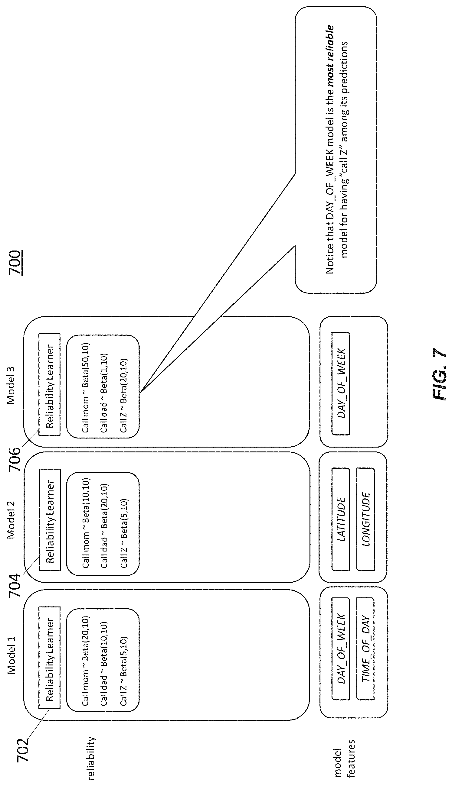 Patent US11783643 Figure 8 – System and/or method for predicting user action in connection with a vehicle user interface using machine learning