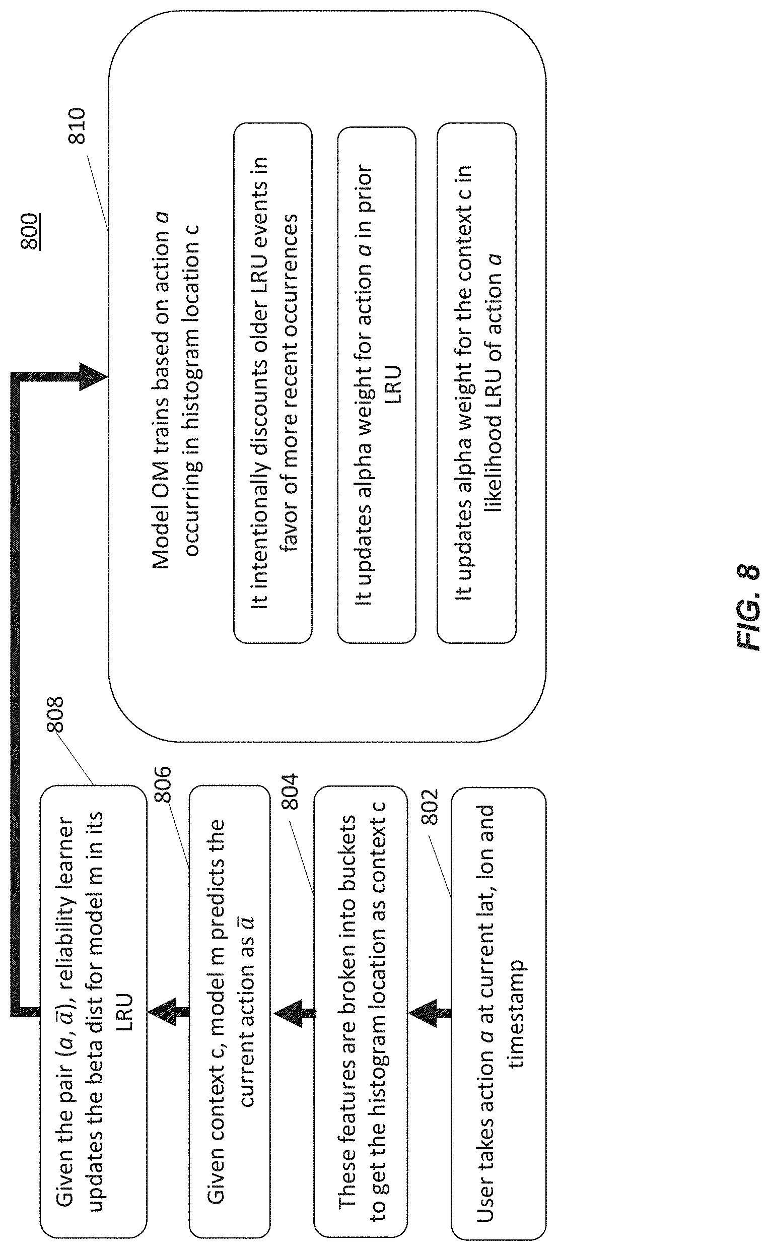 Patent US11783643 Figure 9 – System and/or method for predicting user action in connection with a vehicle user interface using machine learning
