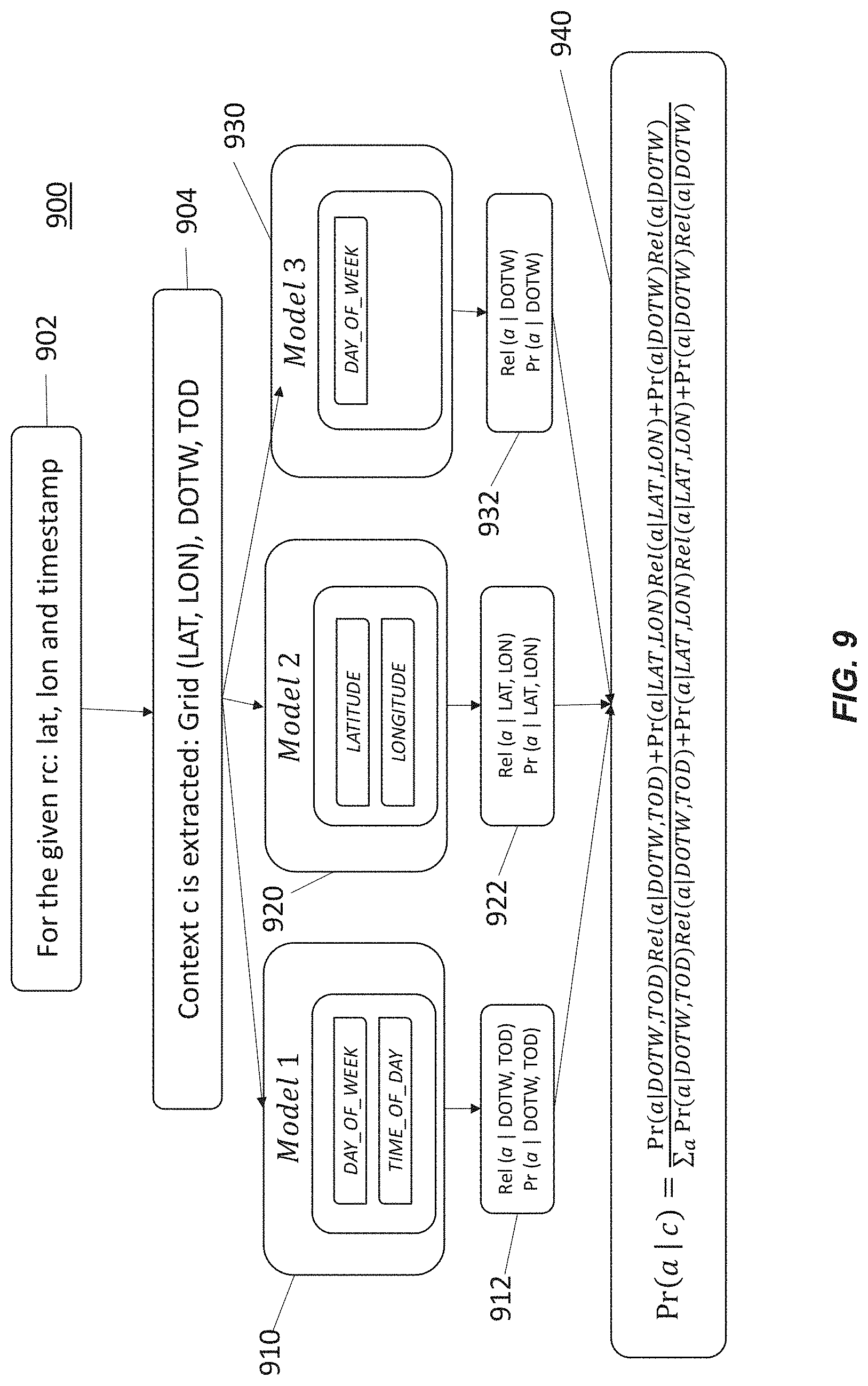 Patent US11783643 Figure 10 – System and/or method for predicting user action in connection with a vehicle user interface using machine learning