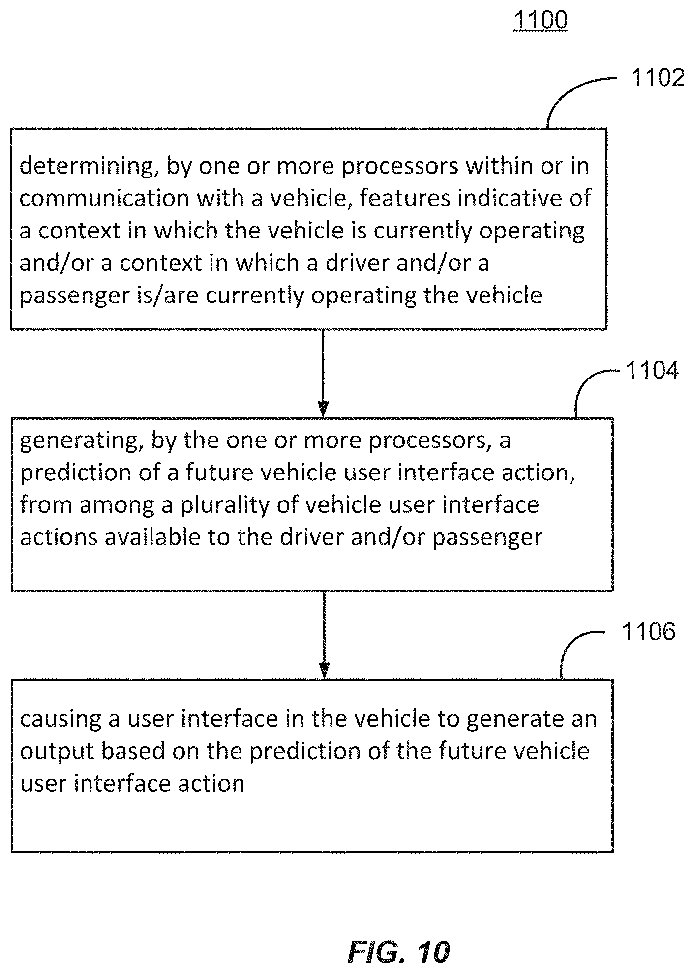 Patent US11783643 Figure 11 – System and/or method for predicting user action in connection with a vehicle user interface using machine learning